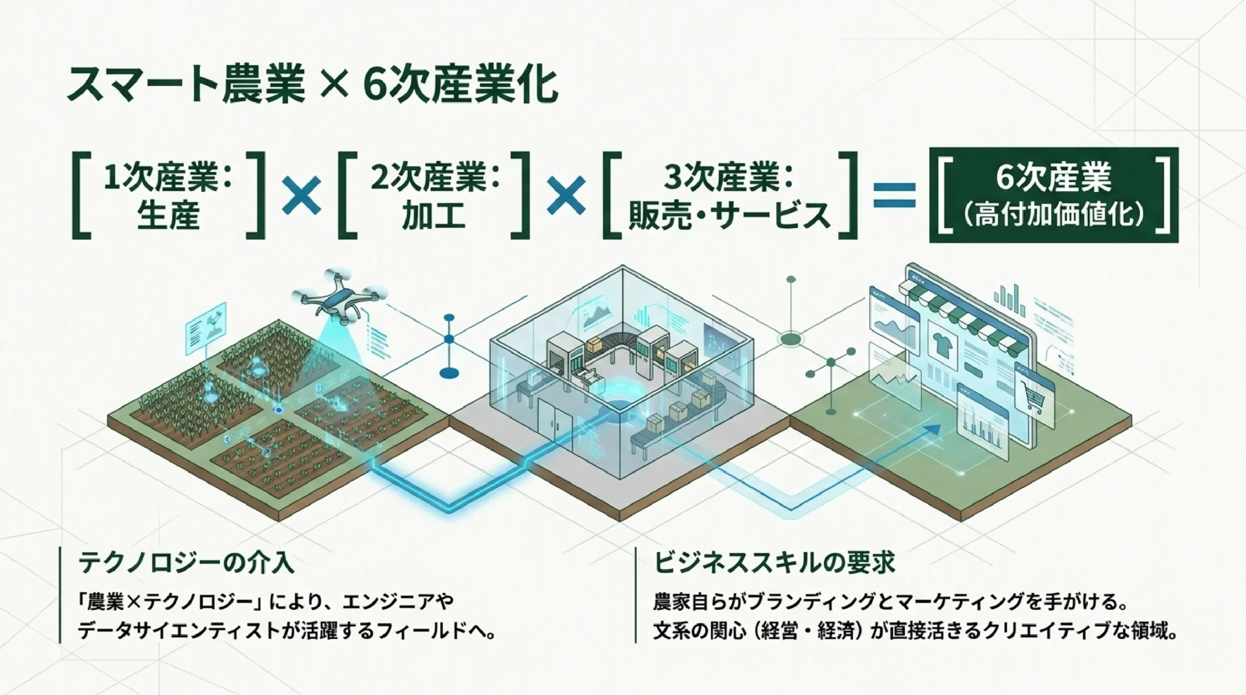 農林水産・食料・環境を支える仕事｜一次産業とこれからの進路