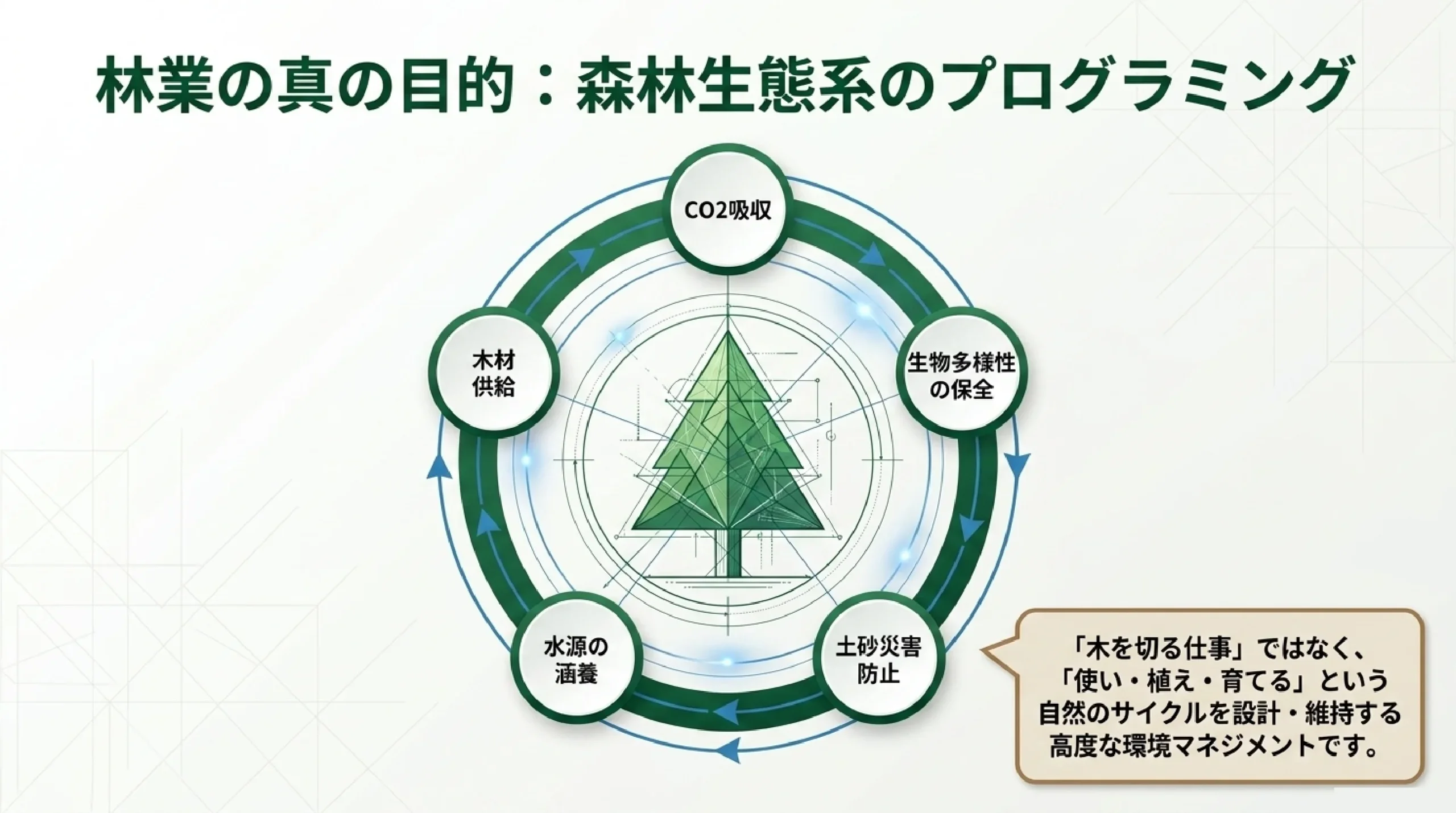 農林水産・食料・環境を支える仕事｜一次産業とこれからの進路