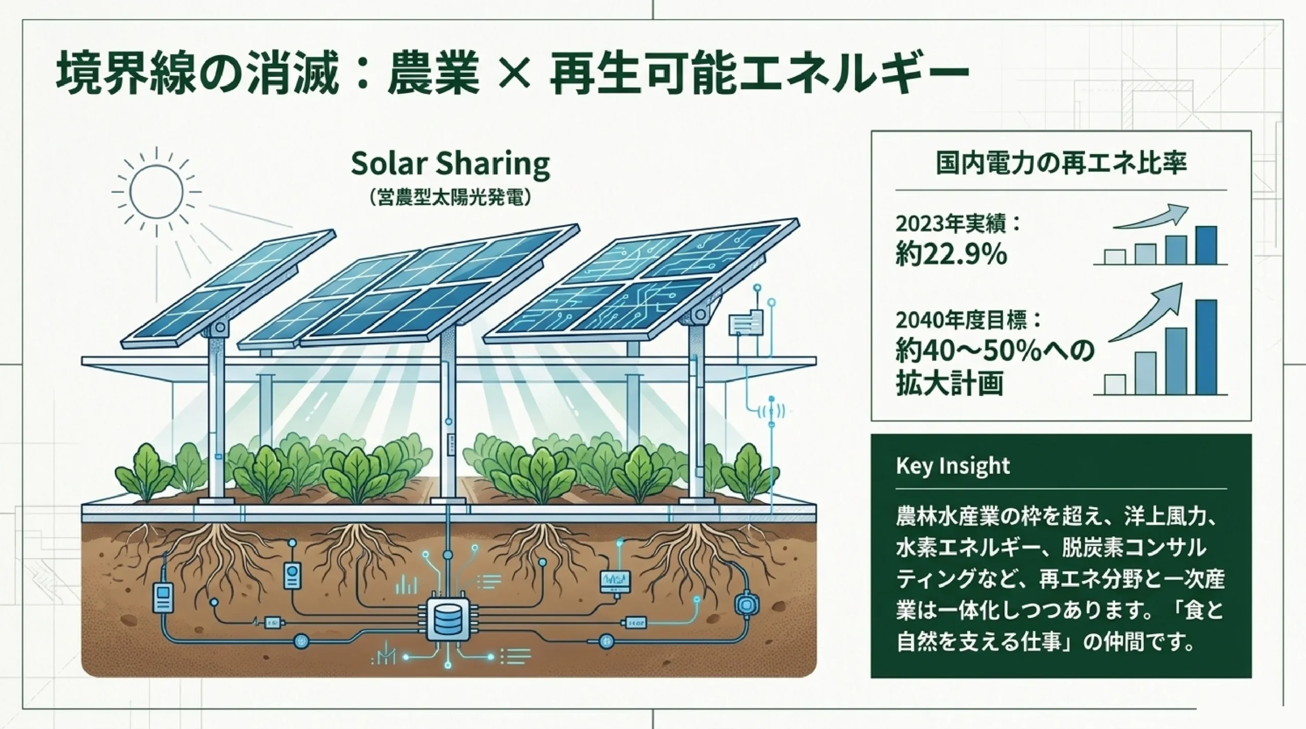 農林水産・食料・環境を支える仕事｜一次産業とこれからの進路