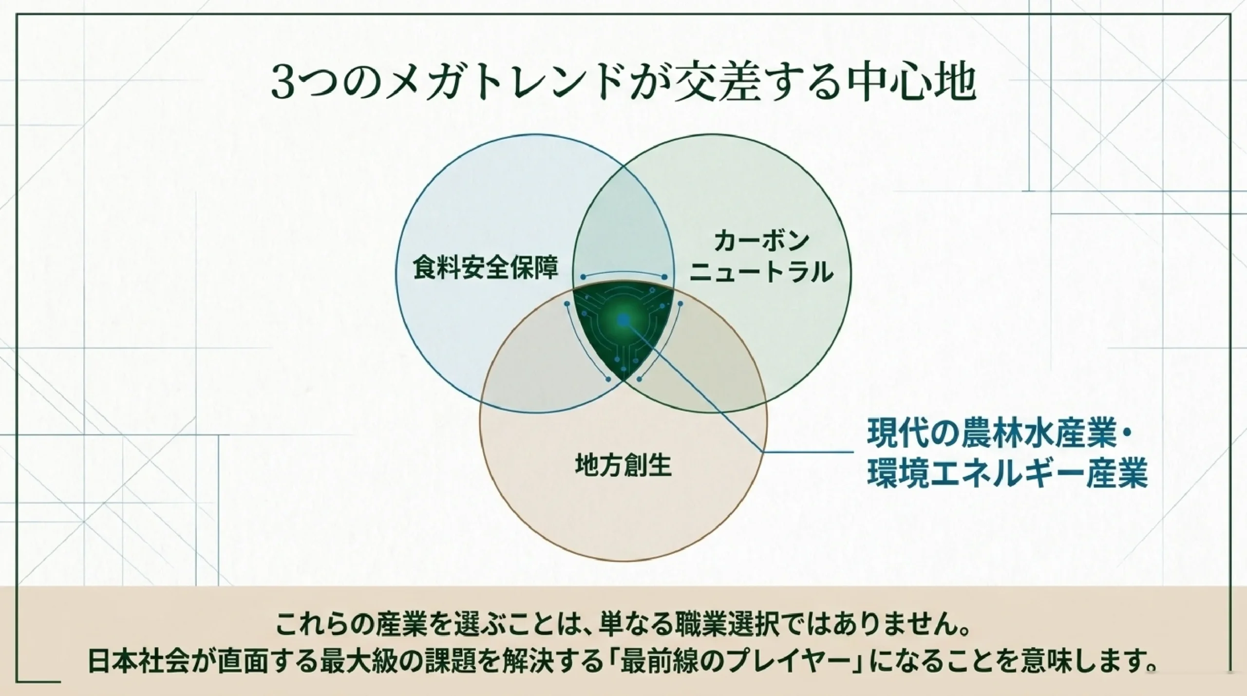 農林水産・食料・環境を支える仕事｜一次産業とこれからの進路