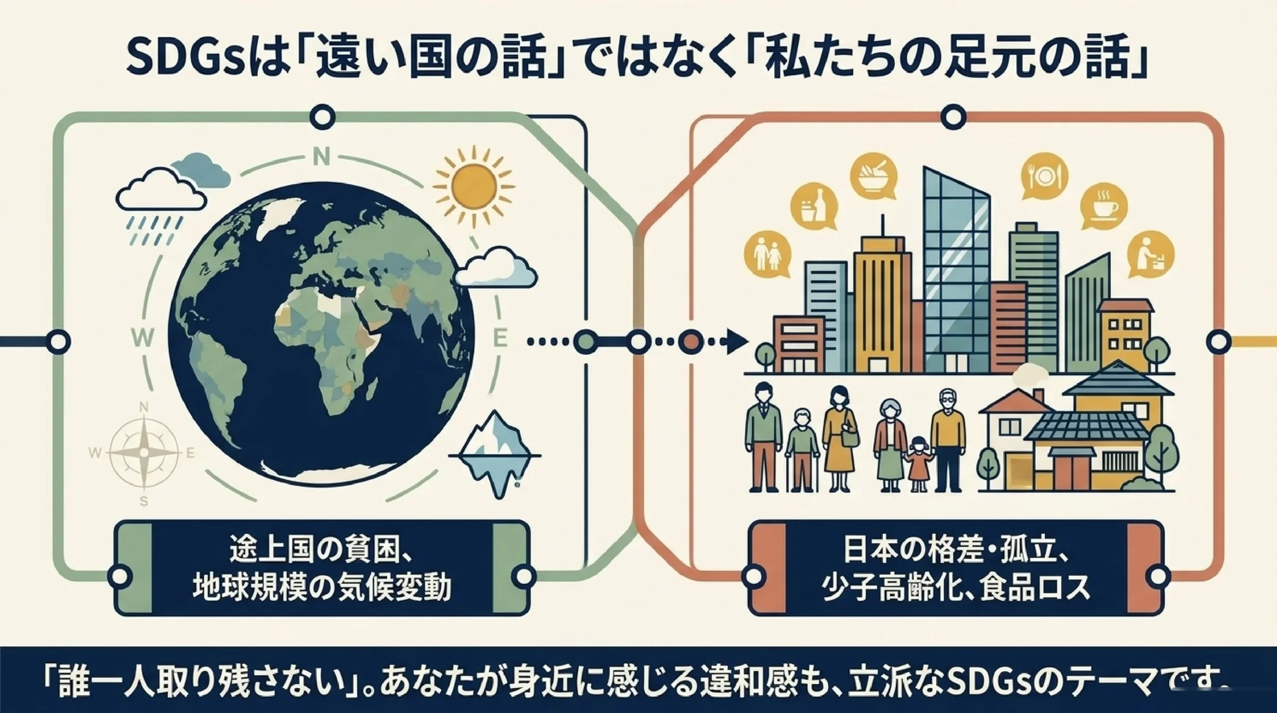 SDGs・社会課題を仕事にするには？高校生のための進路の考え方