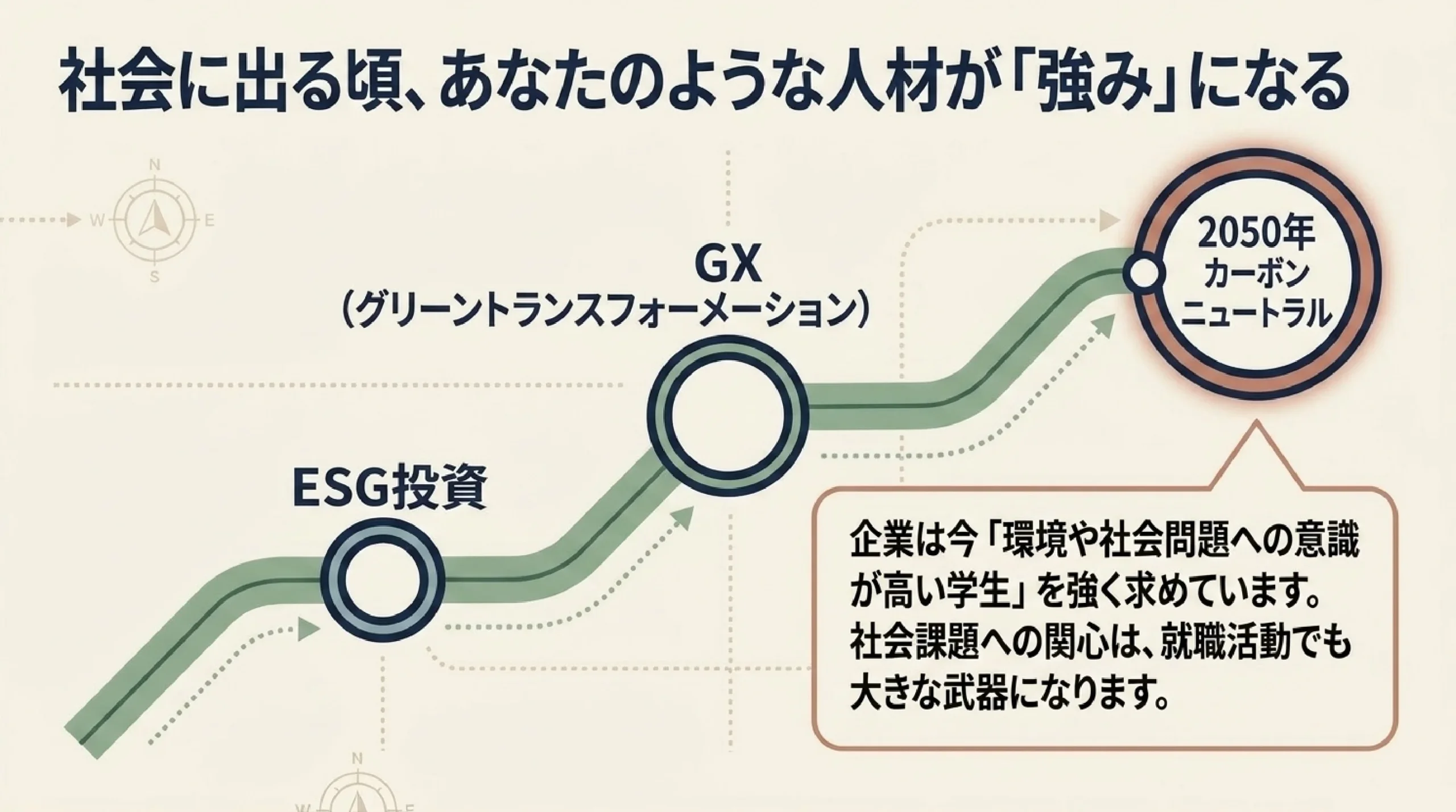 SDGs・社会課題を仕事にするには？高校生のための進路の考え方