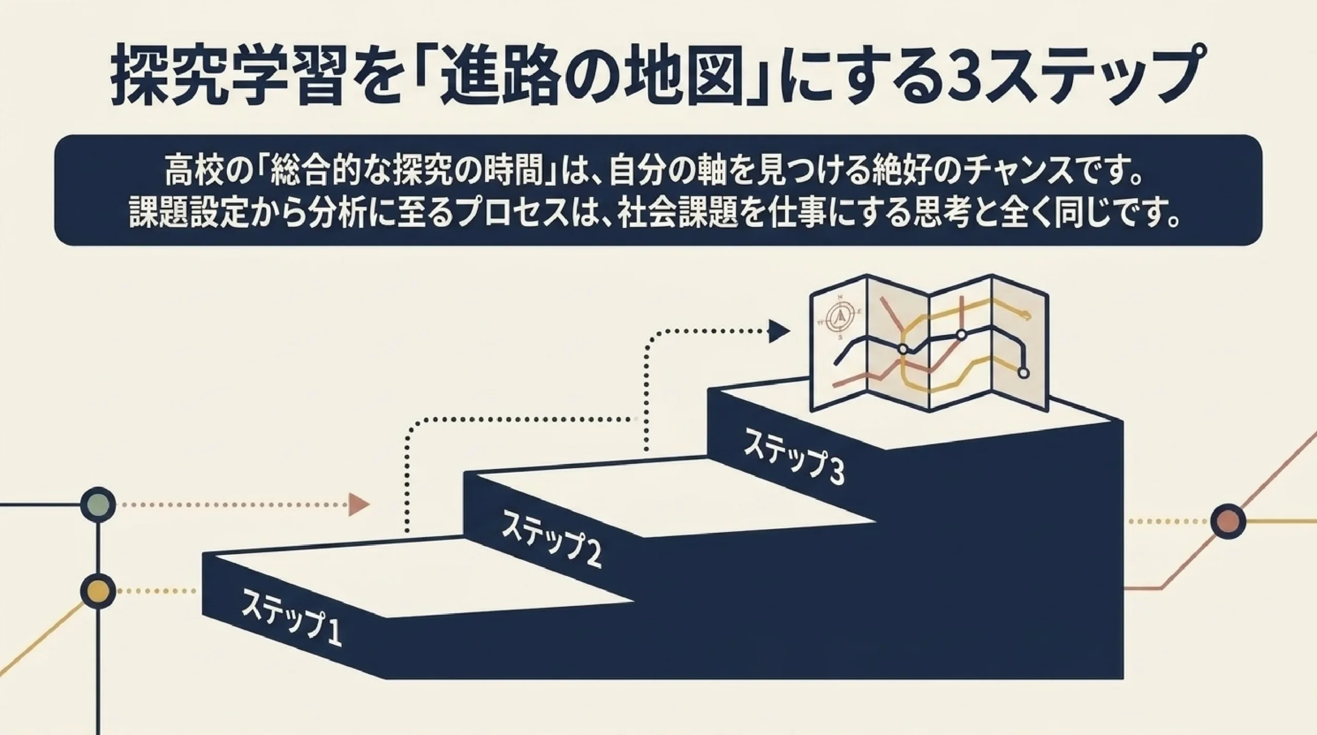 SDGs・社会課題を仕事にするには？高校生のための進路の考え方｜図解スライド8