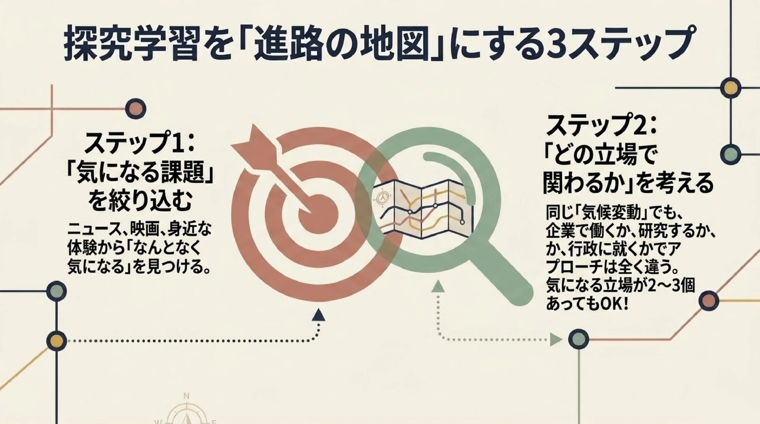 SDGs・社会課題を仕事にするには？高校生のための進路の考え方