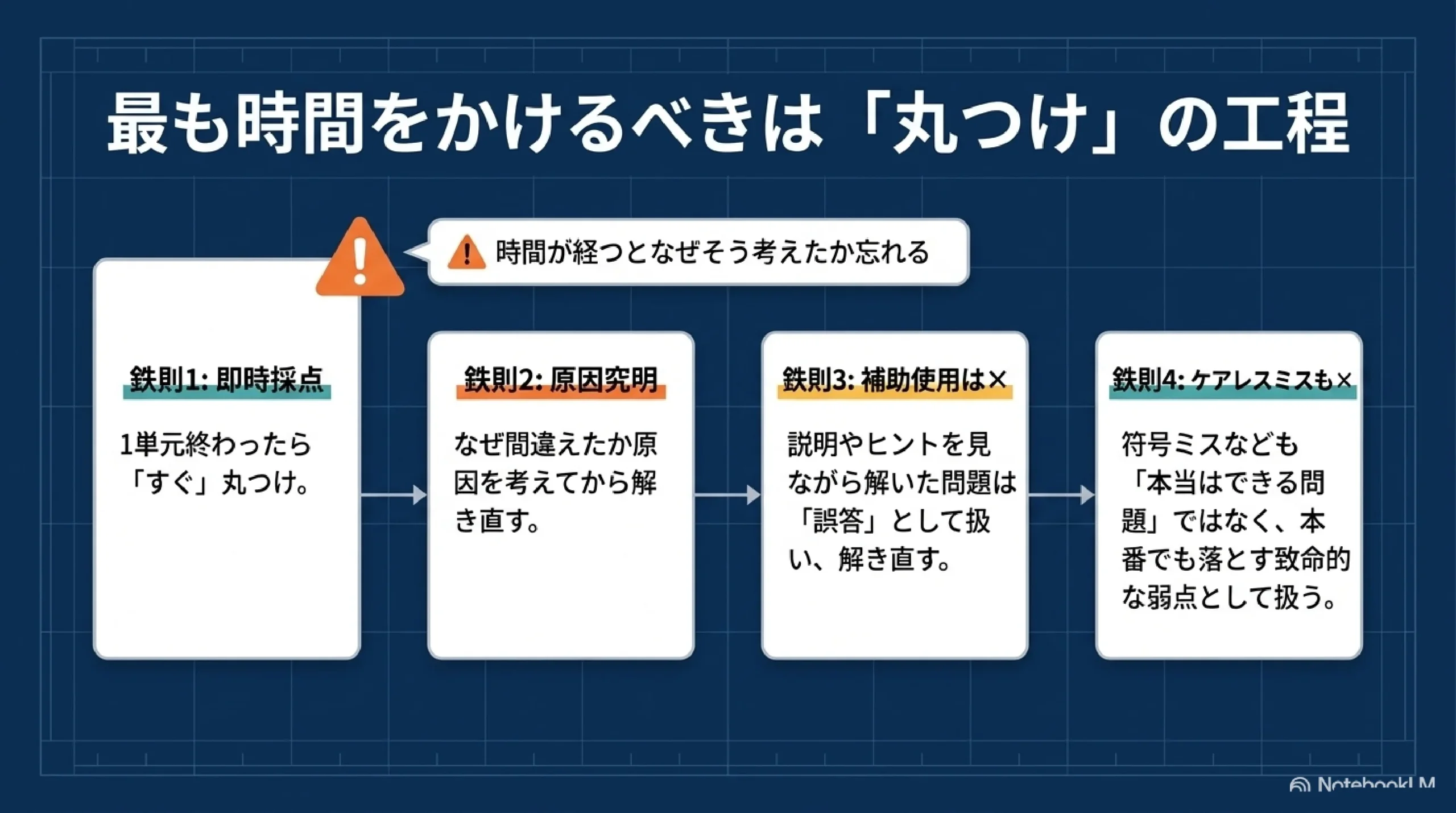 最も時間をかけるべきは丸つけの工程｜4つの鉄則｜あざみ野・すすき野の個別指導塾MySTEP