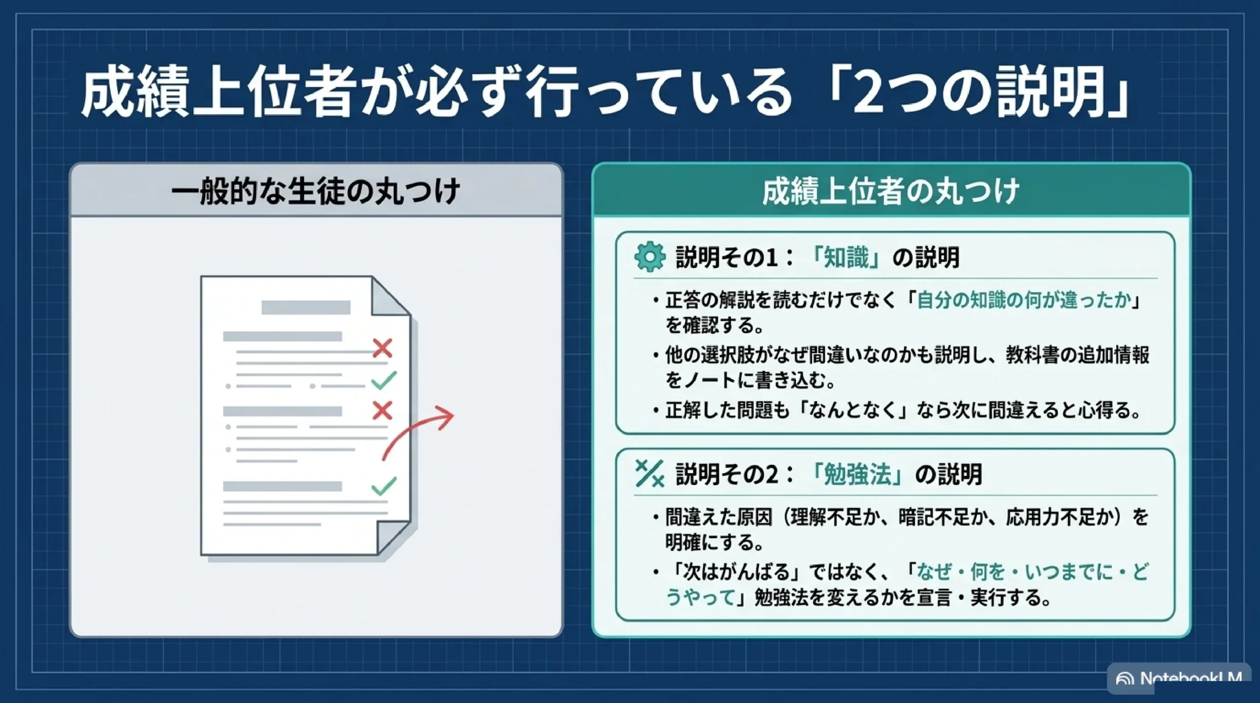成績上位者が必ず行っている2つの説明｜知識の説明と勉強法の説明｜あざみ野・すすき野の個別指導塾MySTEP