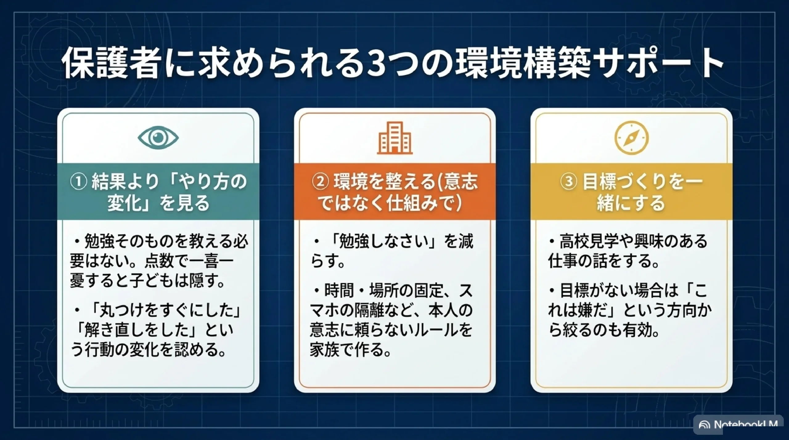 保護者に求められる3つの環境構築サポート｜あざみ野・すすき野の個別指導塾MySTEP