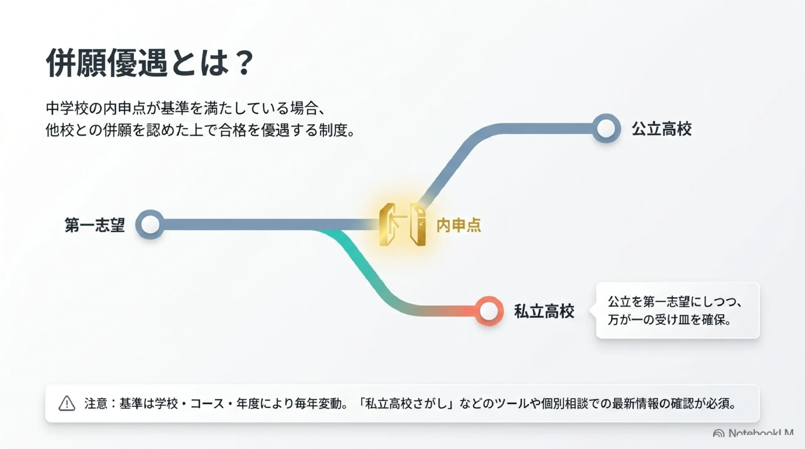 あざみ野・すすき野から通える私立高校まとめ｜併願優遇と学校の選び方｜併願優遇とは？