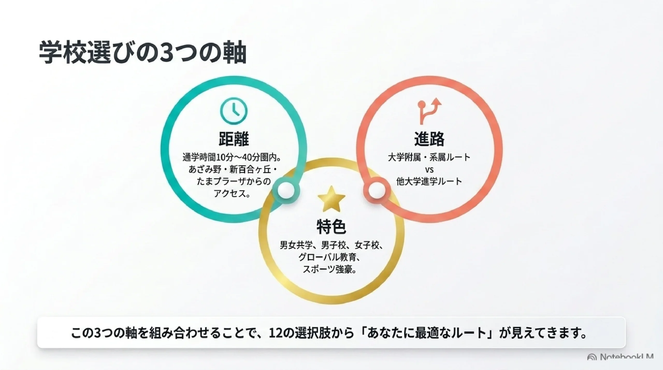 あざみ野・すすき野から通える私立高校まとめ｜併願優遇と学校の選び方