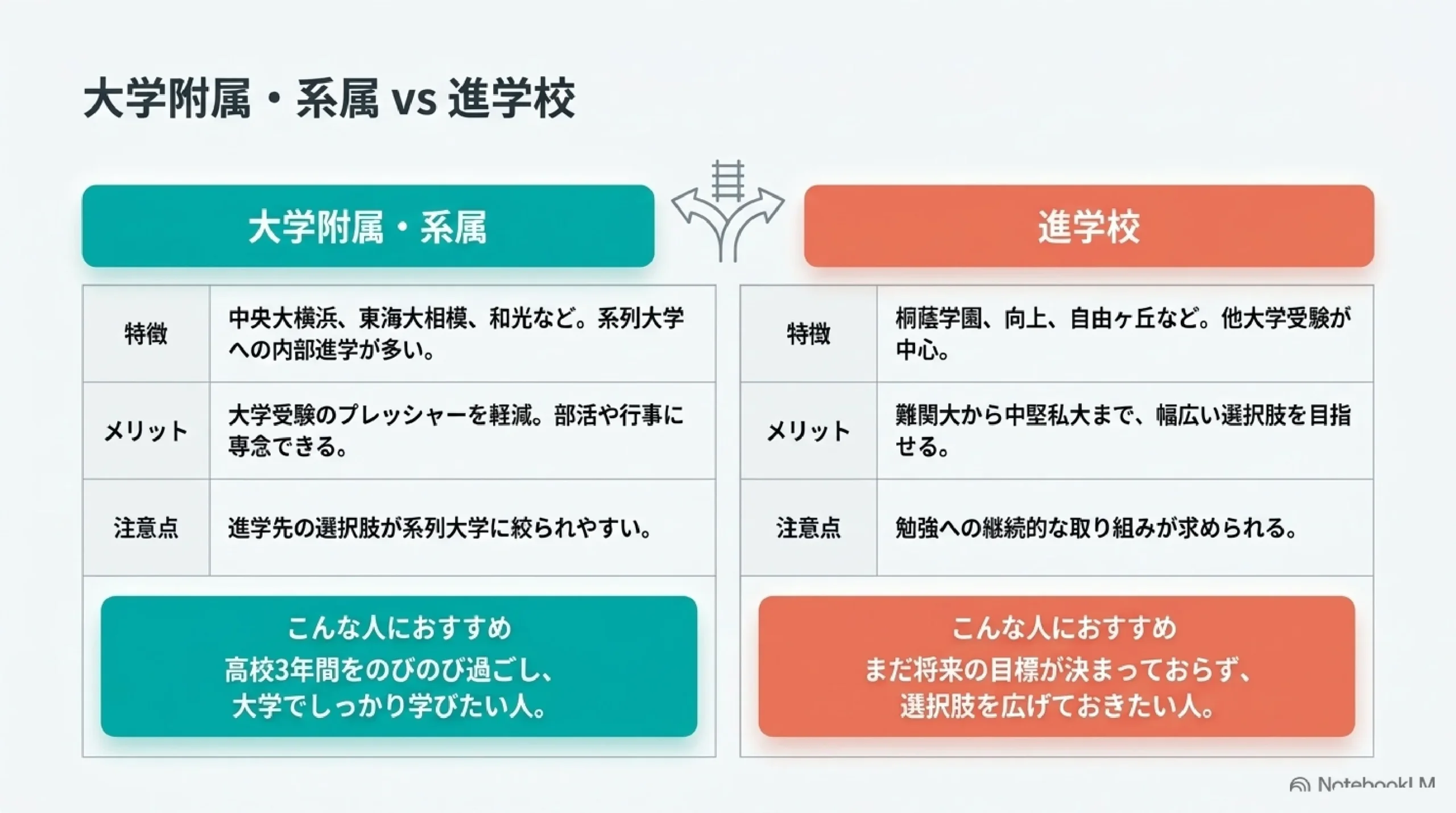 あざみ野・すすき野から通える私立高校まとめ｜併願優遇と学校の選び方