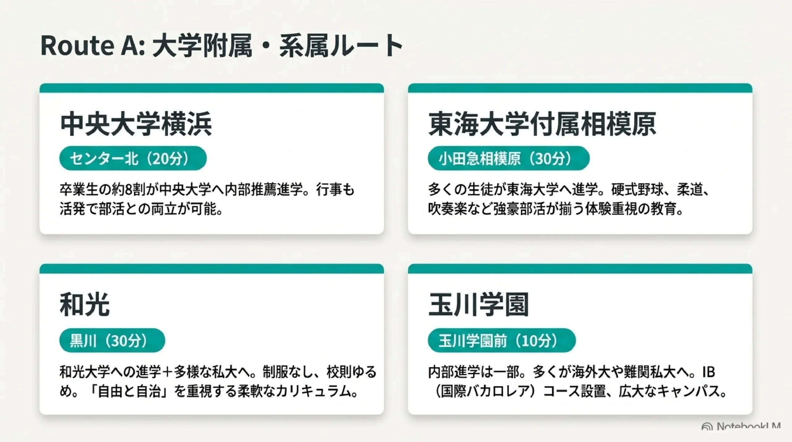 あざみ野・すすき野から通える私立高校まとめ｜併願優遇と学校の選び方