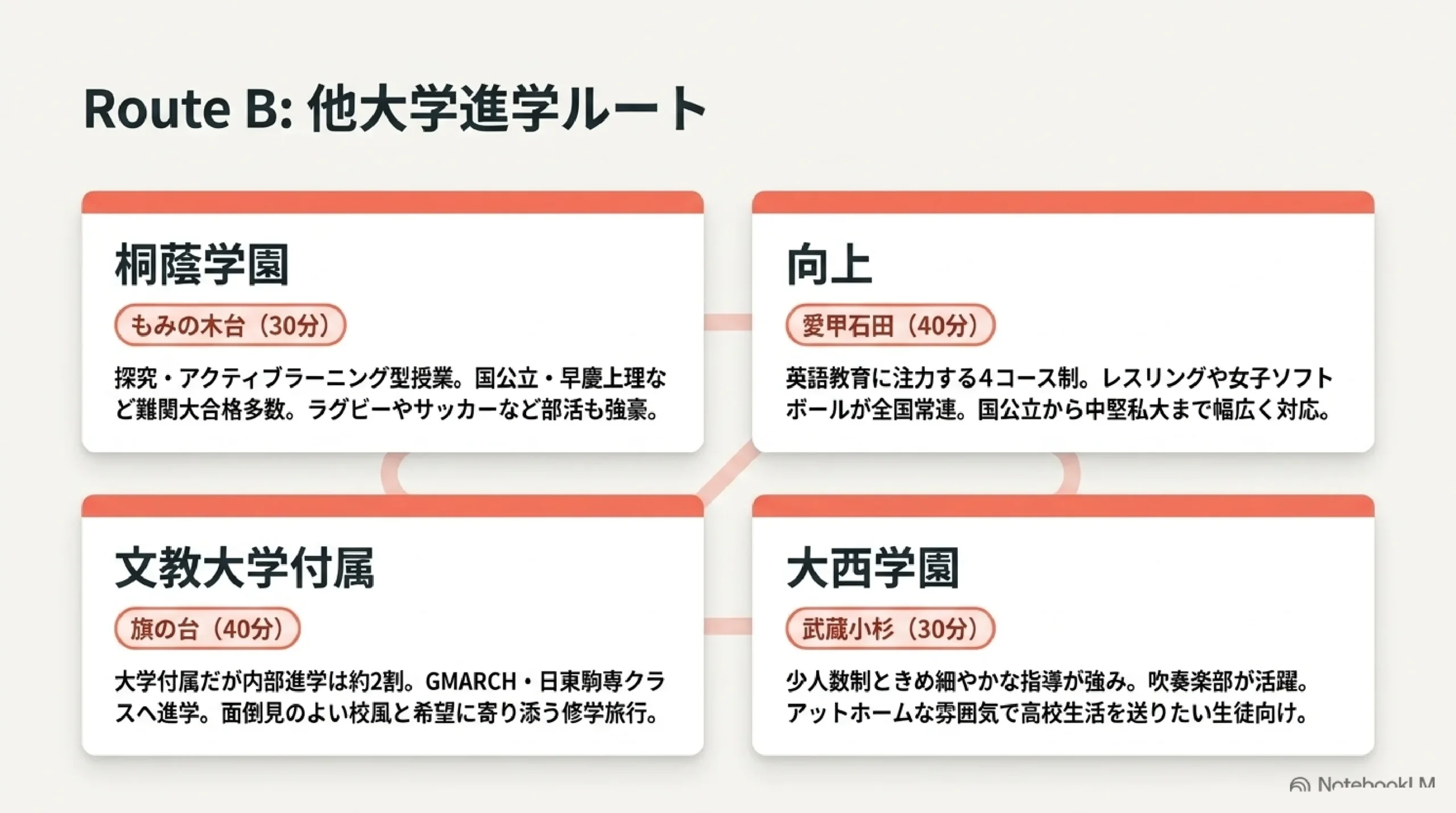 あざみ野・すすき野から通える私立高校まとめ｜併願優遇と学校の選び方