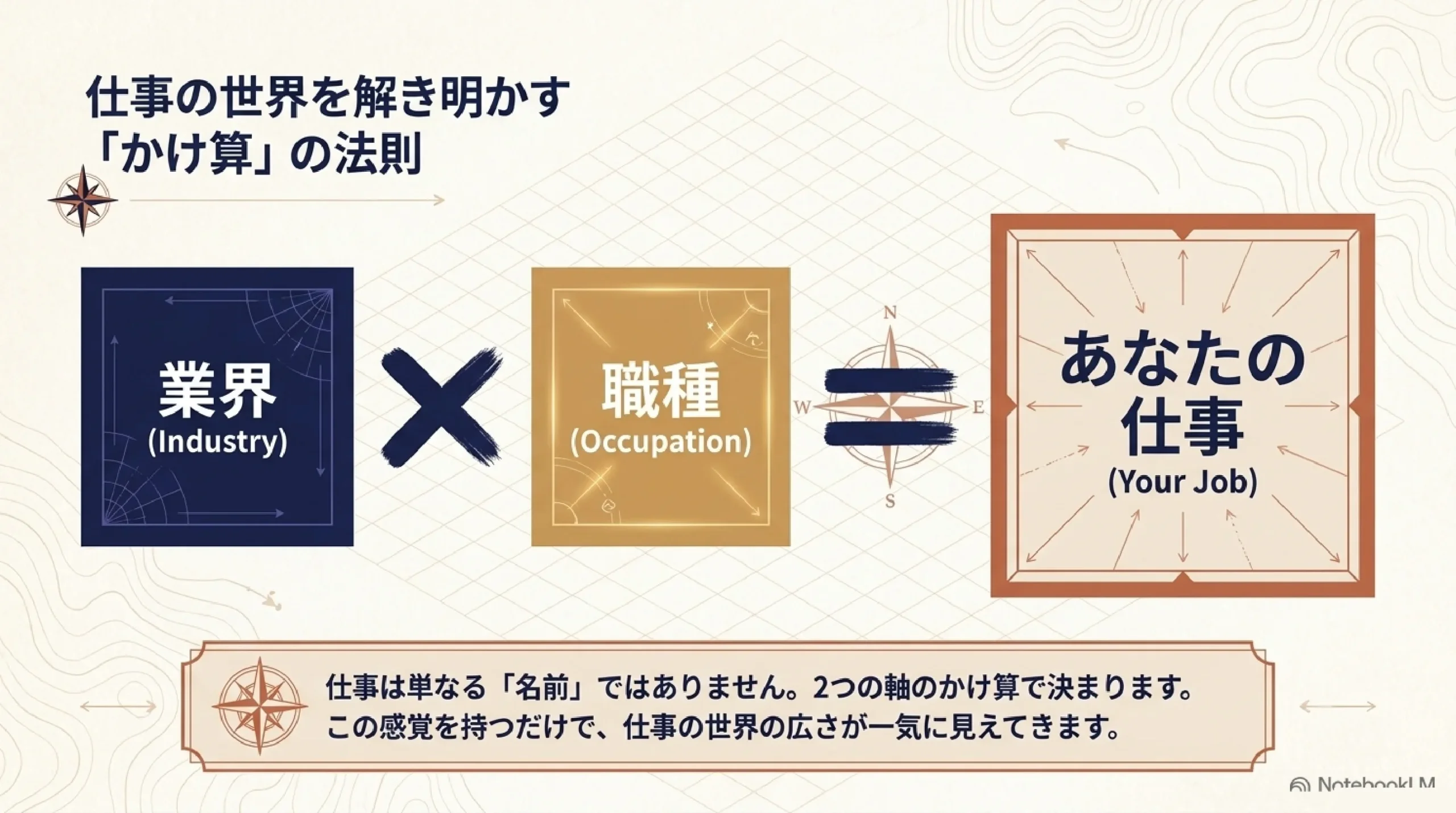 どんな仕事がある？職種と業界の全体像を高校生向けにやさしく解説