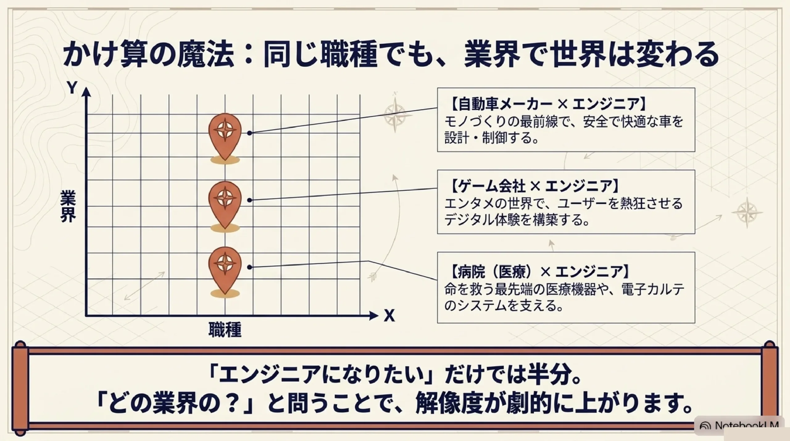 どんな仕事がある？職種と業界の全体像を高校生向けにやさしく解説｜図解スライド7