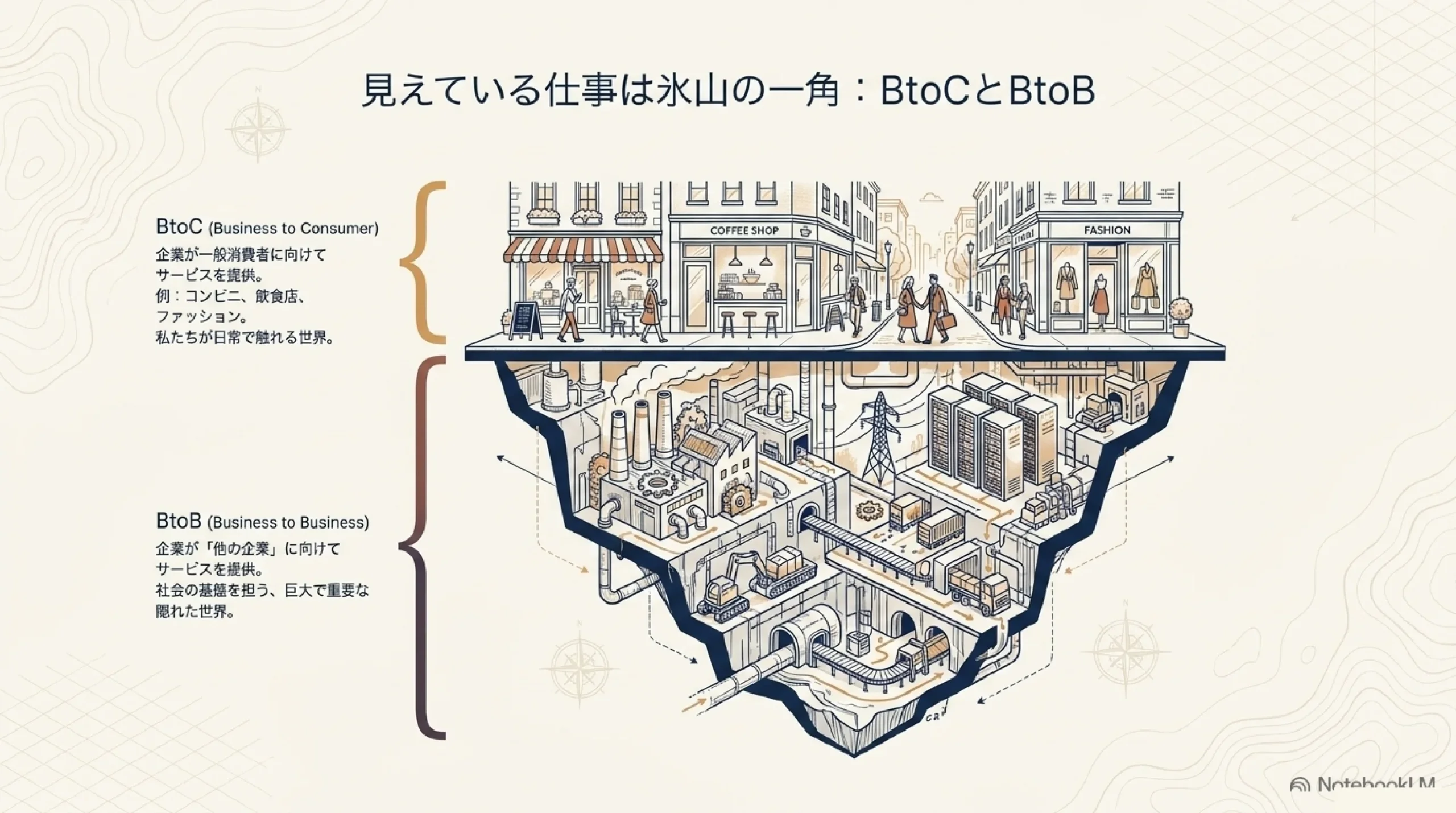 どんな仕事がある？職種と業界の全体像を高校生向けにやさしく解説