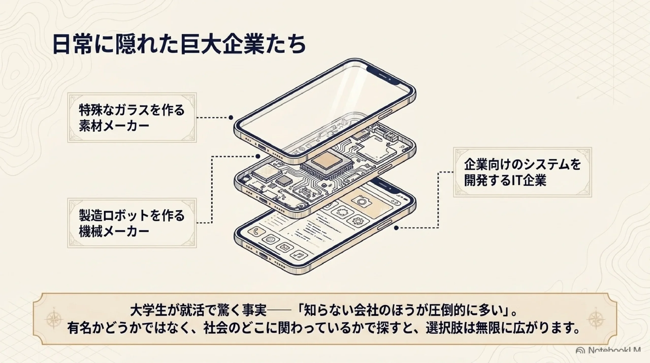 どんな仕事がある？職種と業界の全体像を高校生向けにやさしく解説