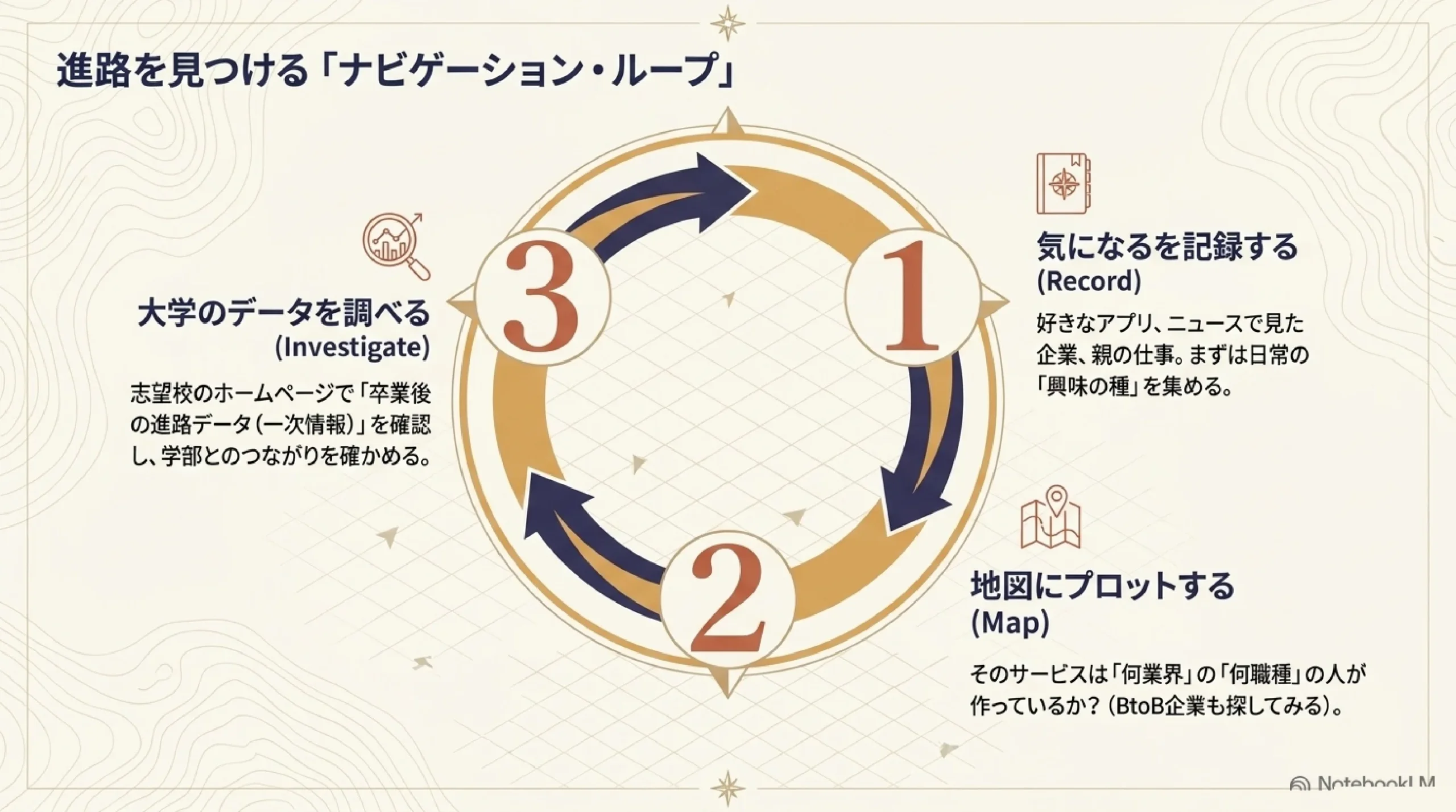 どんな仕事がある？職種と業界の全体像を高校生向けにやさしく解説｜図解スライド12