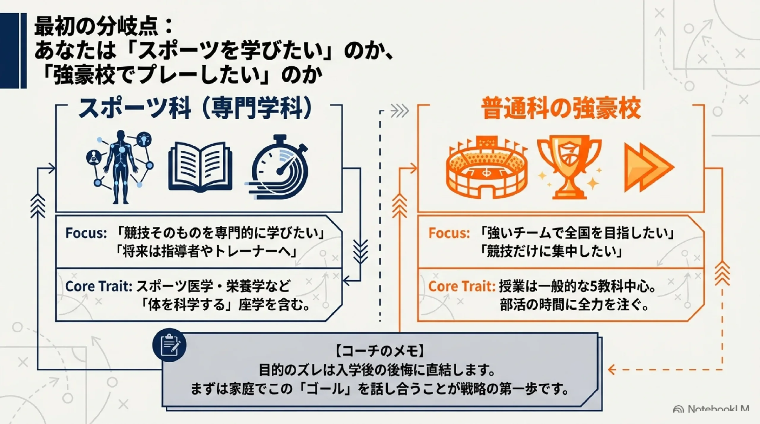スポーツ科のある高校とは？普通科との違い・神奈川と東京の設置校（あざみ｜最初の分岐点：