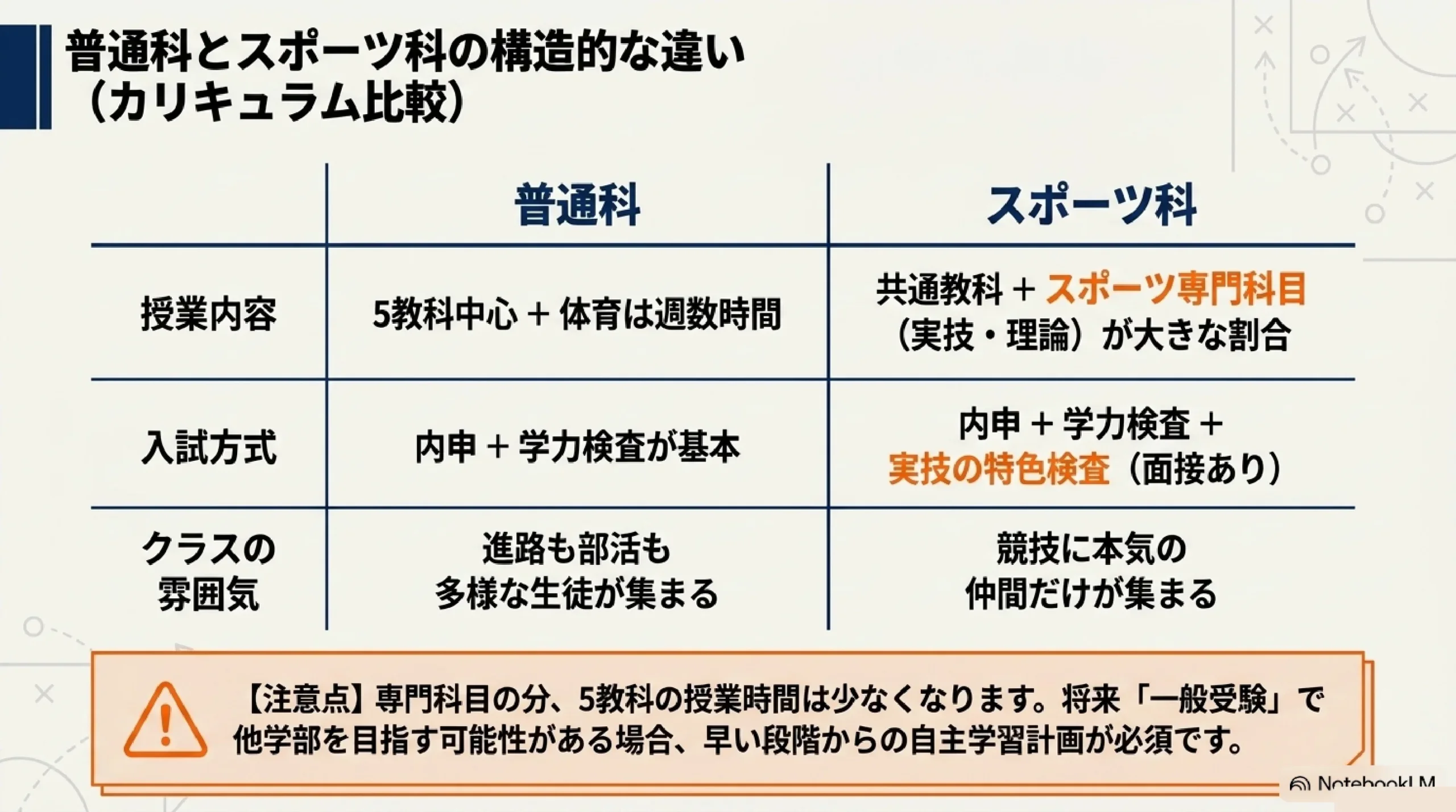 スポーツ科のある高校とは？普通科との違い・神奈川と東京の設置校（あざみ野からの通学時間つき）