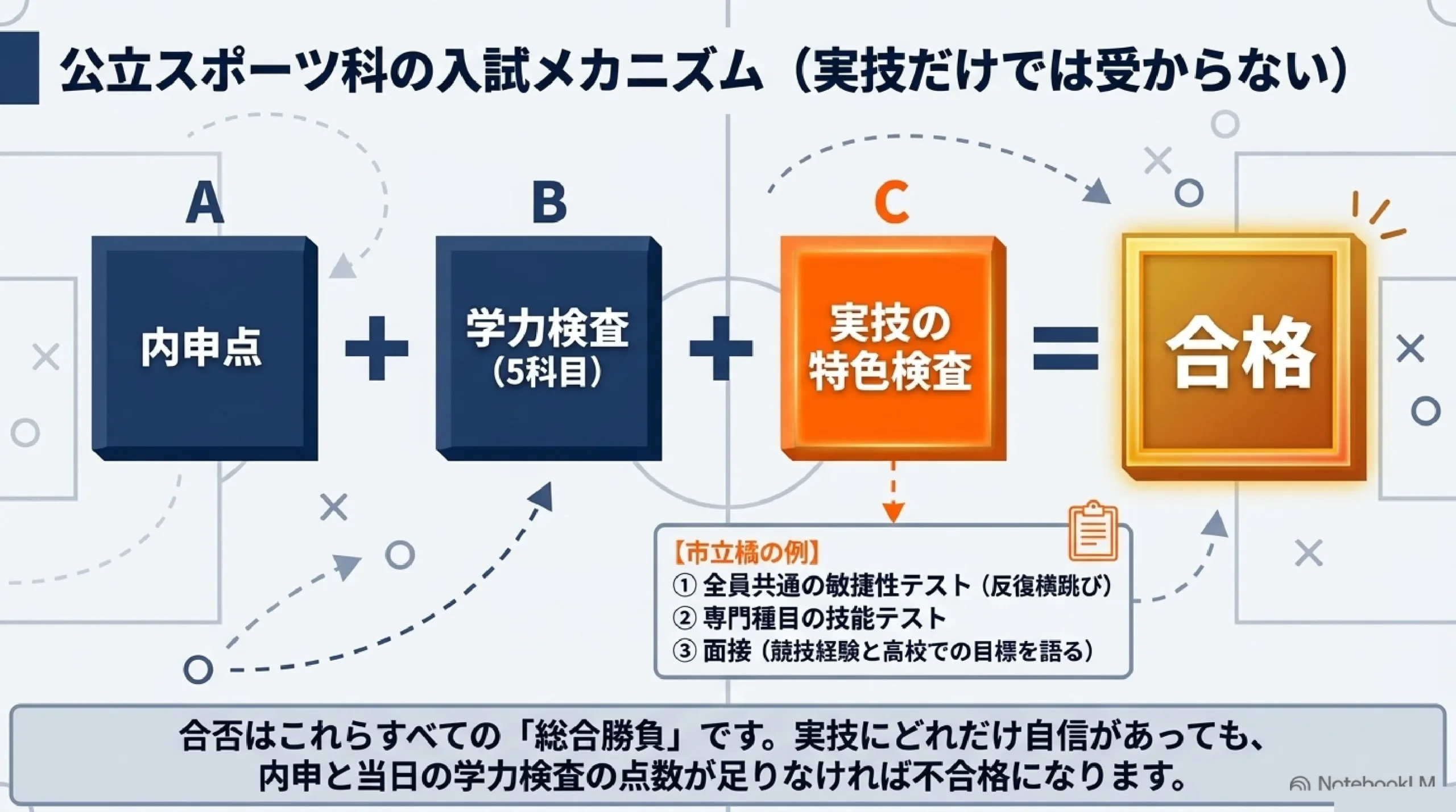 スポーツ科のある高校とは？普通科との違い・神奈川と東京の設置校（あざみ野からの通学時間つき）