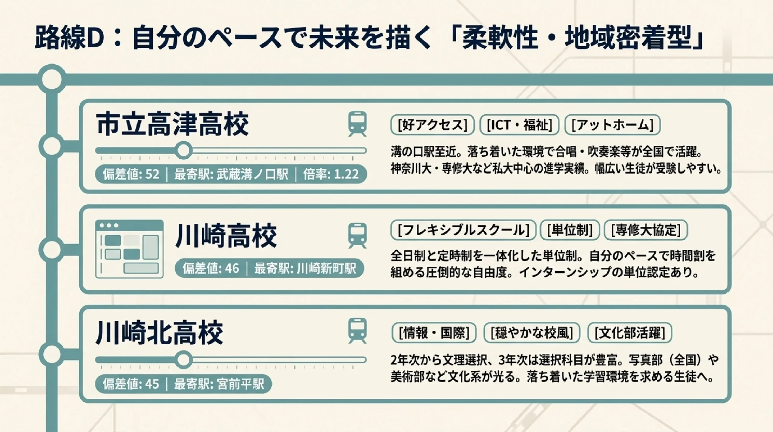 すすき野・新百合ヶ丘から通える公立高校まとめ|川崎・多摩区の高校を特色で選ぶ|図解スライド8