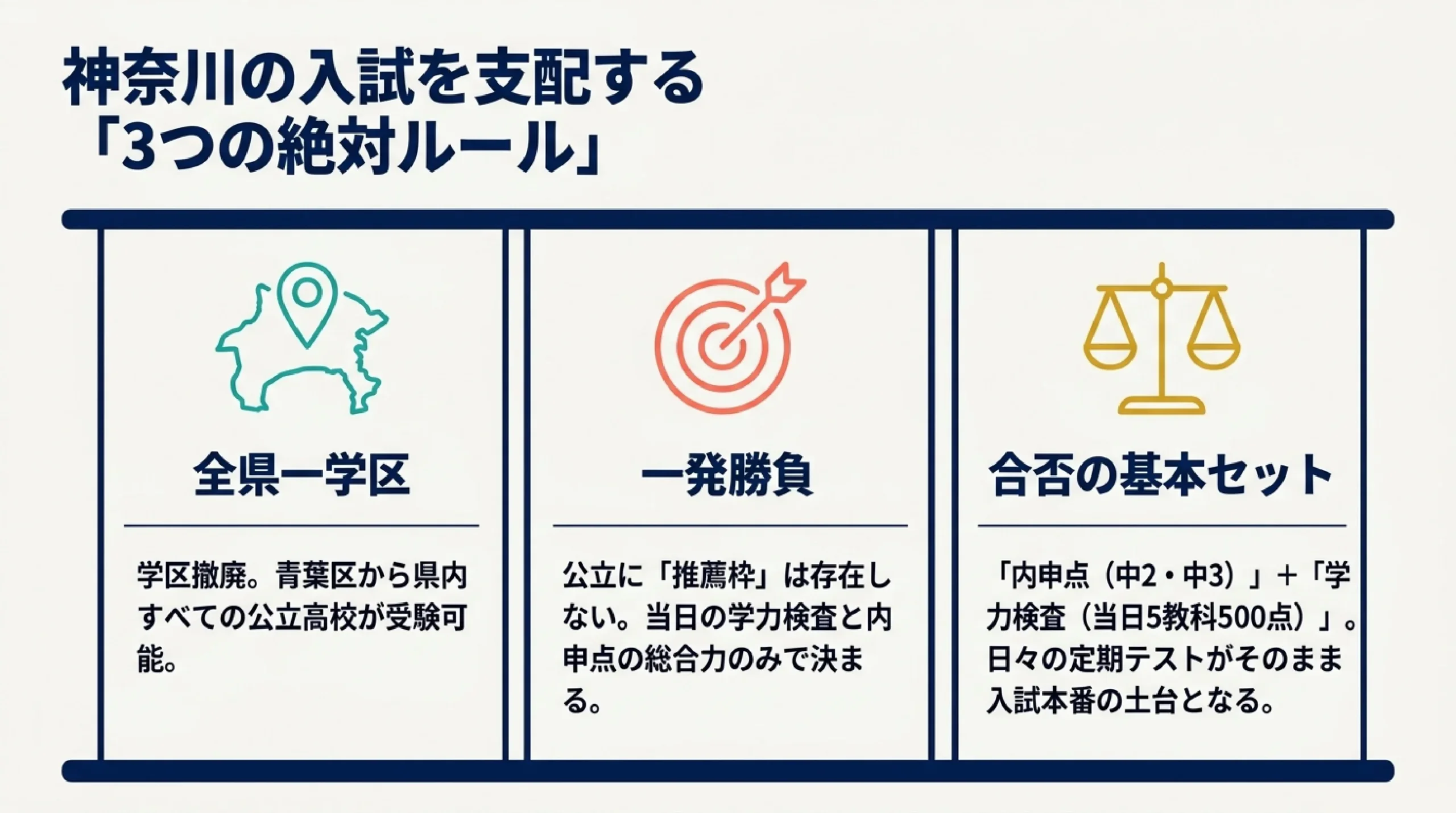 横浜市青葉区 高校受験ガイド2026｜公立・私立の選び方