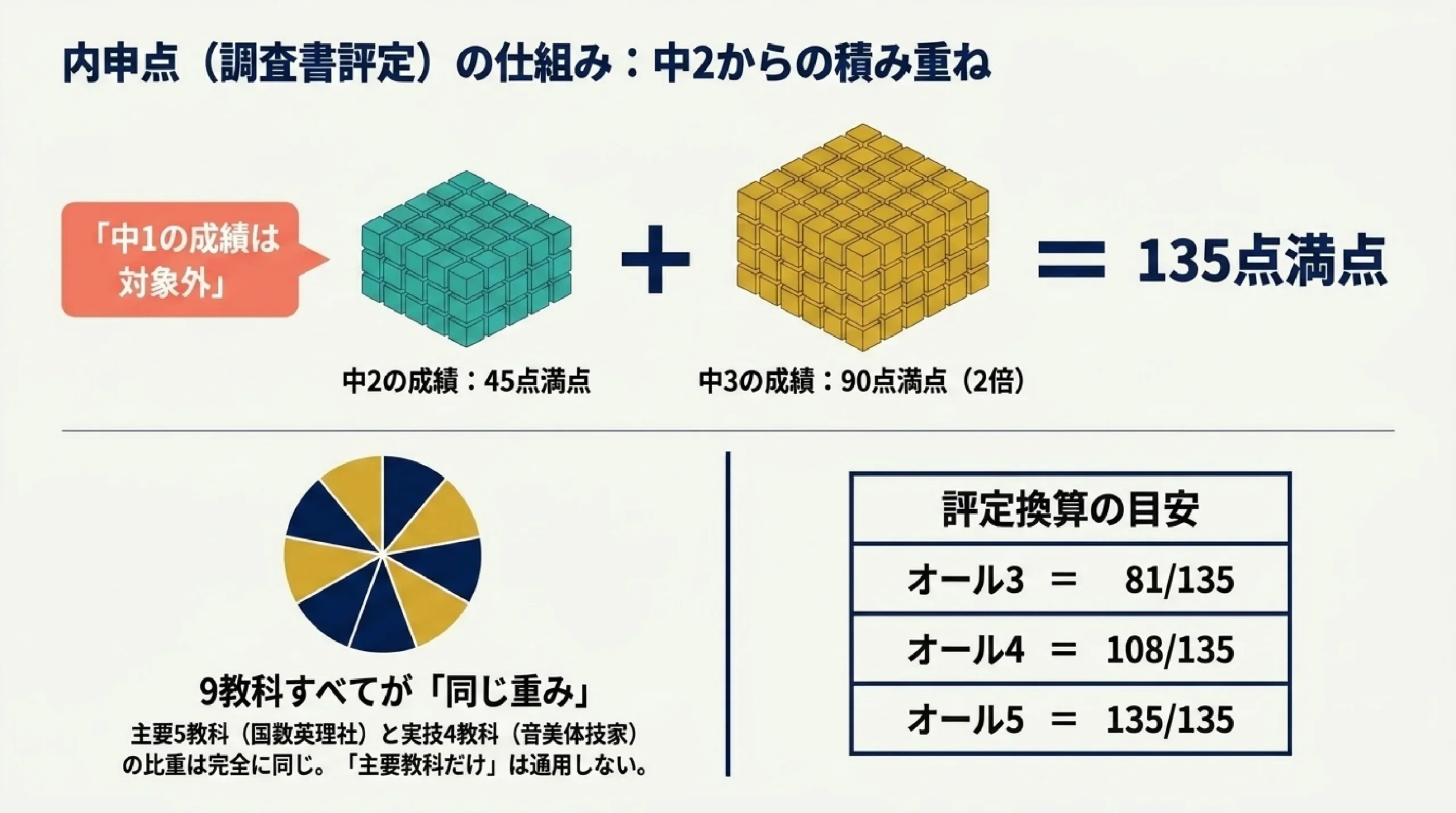 横浜市青葉区 高校受験ガイド2026｜公立・私立の選び方｜図解スライド3