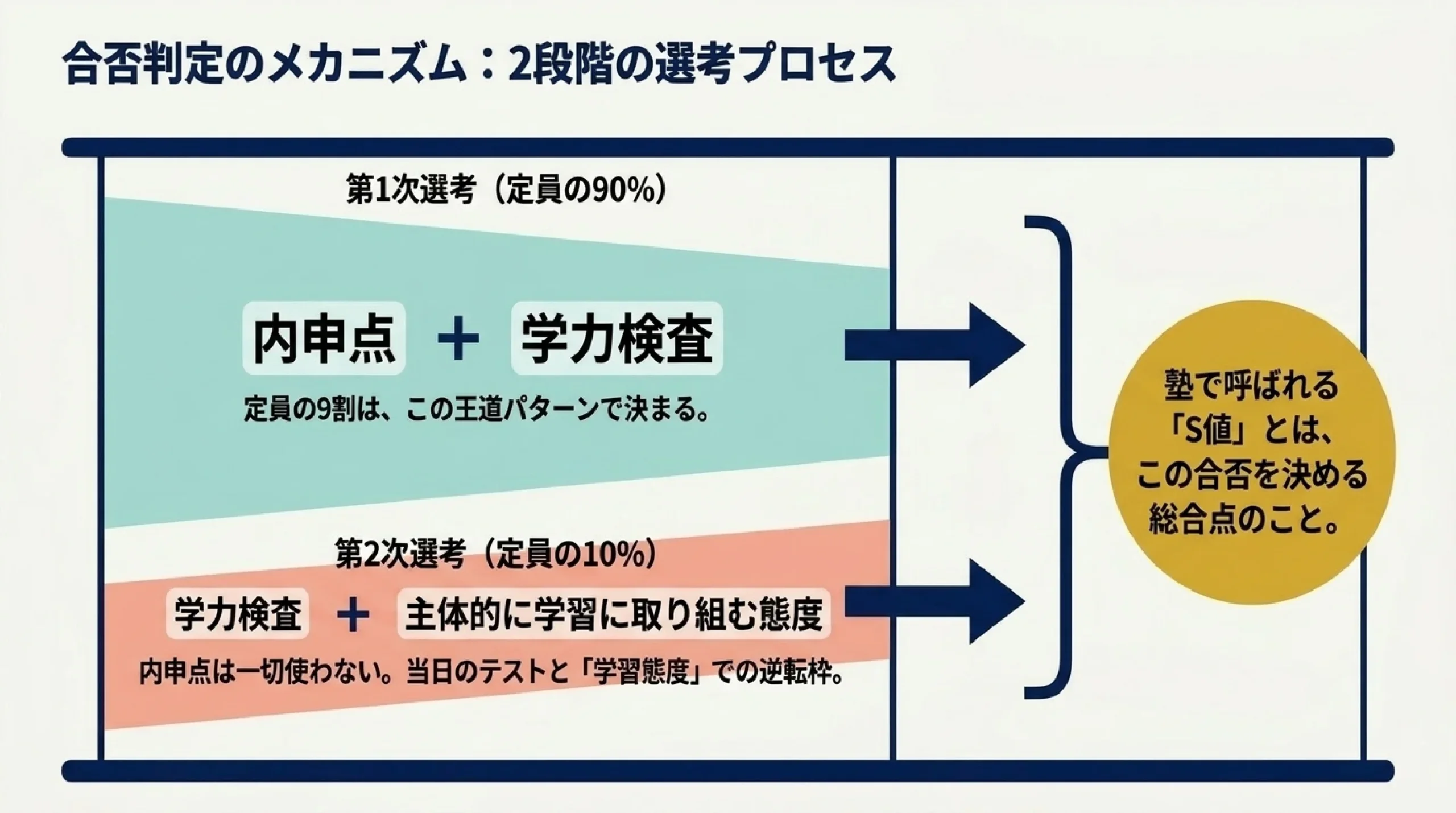 横浜市青葉区 高校受験ガイド2026｜公立・私立の選び方｜図解スライド4