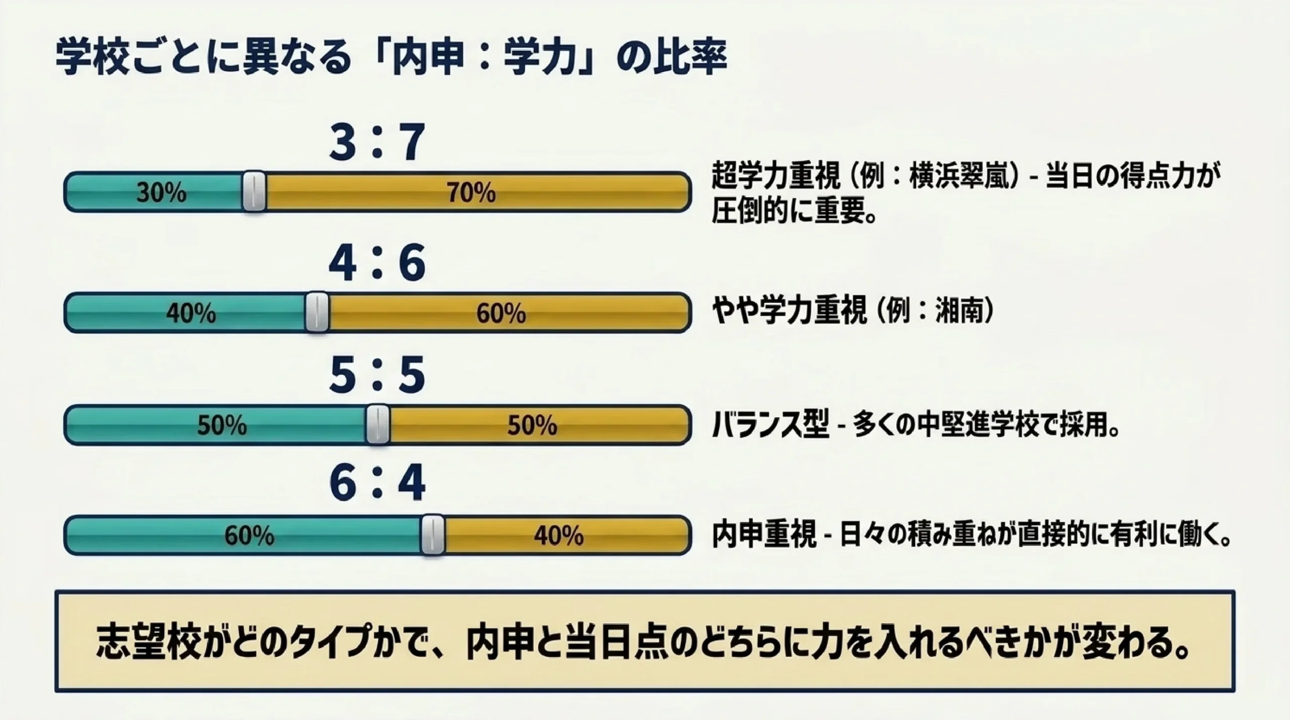 横浜市青葉区 高校受験ガイド2026｜公立・私立の選び方｜図解スライド5