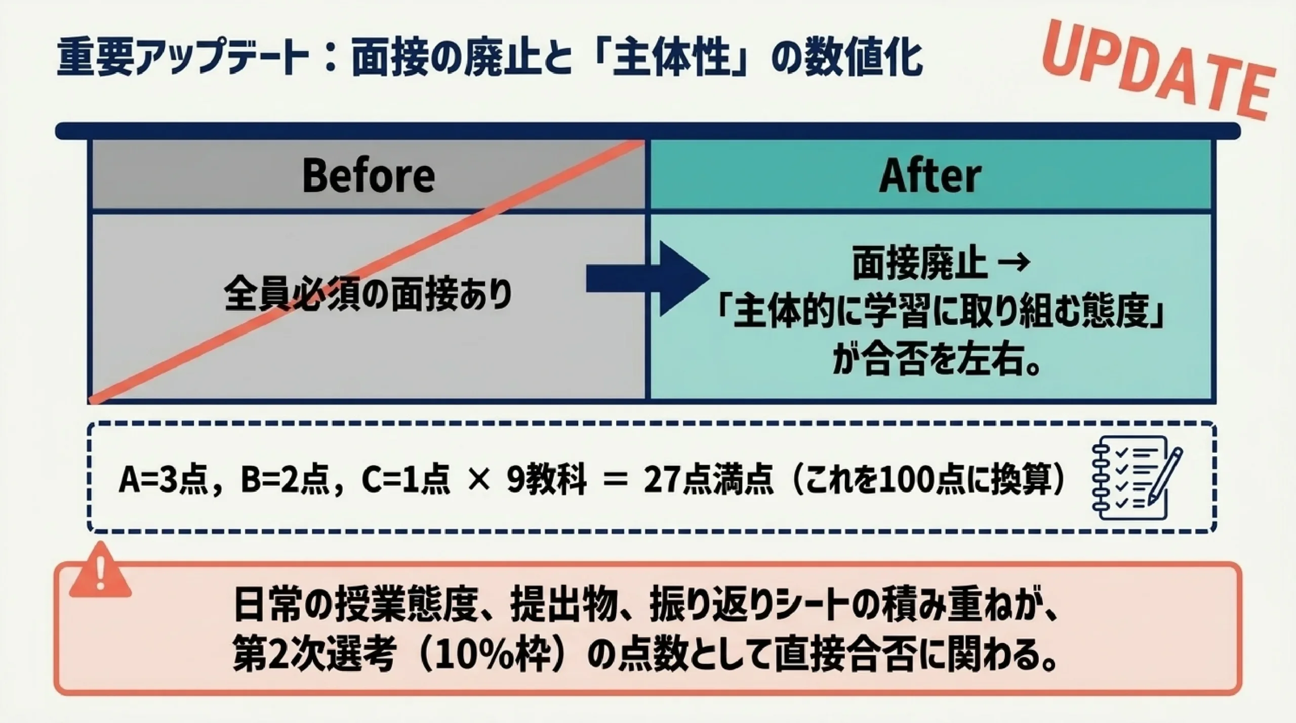 横浜市青葉区 高校受験ガイド2026｜公立・私立の選び方｜図解スライド6