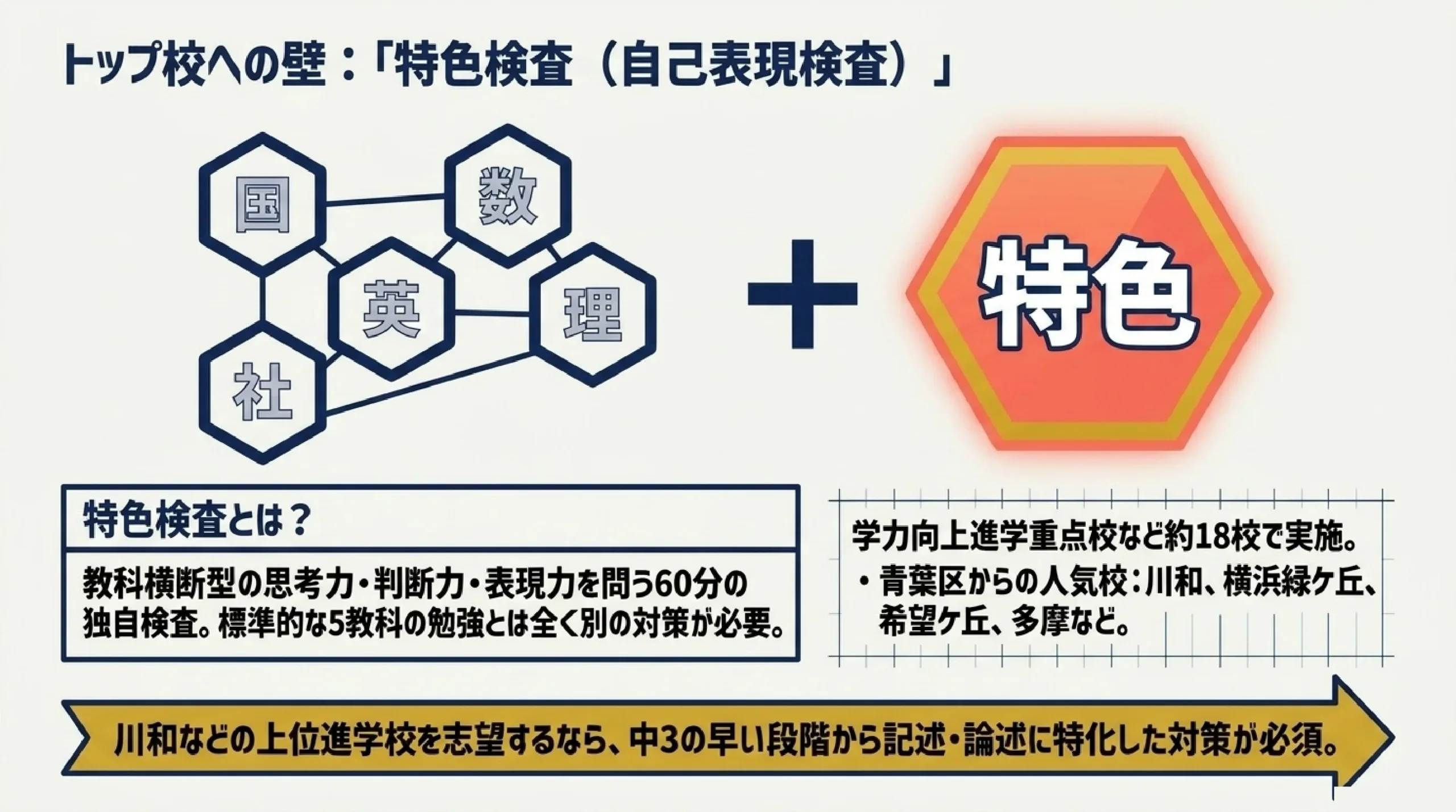 横浜市青葉区 高校受験ガイド2026｜公立・私立の選び方｜図解スライド7