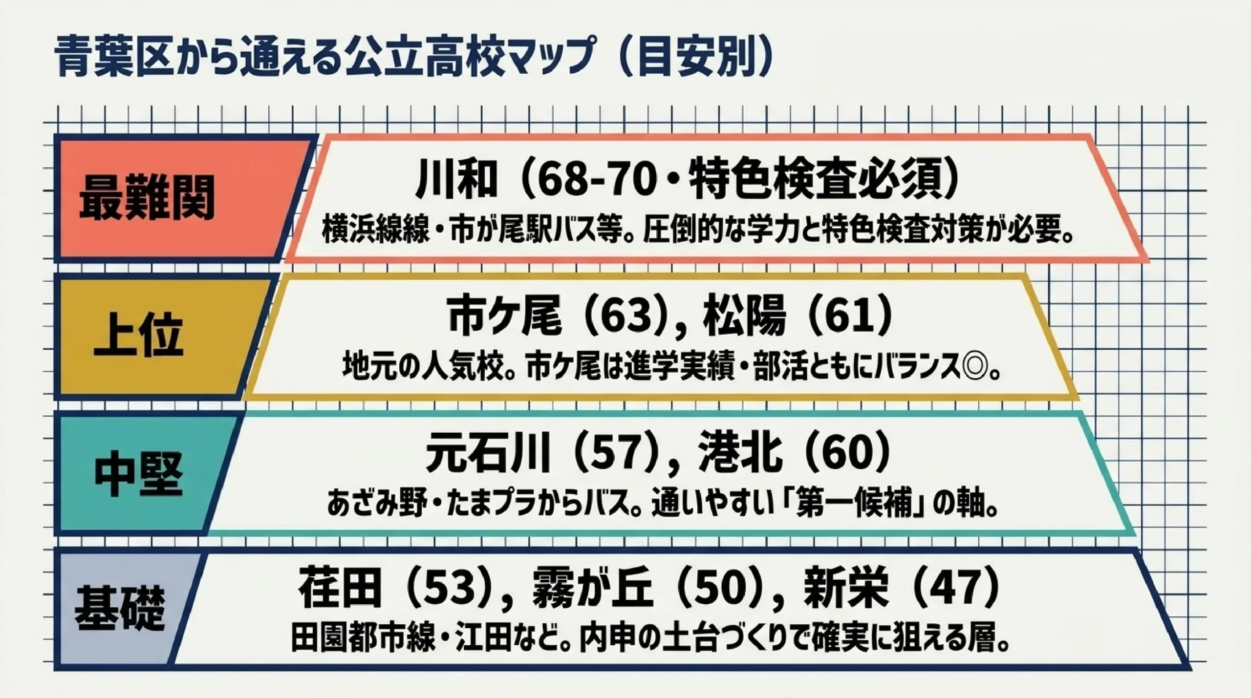 横浜市青葉区 高校受験ガイド2026｜公立・私立の選び方｜図解スライド8
