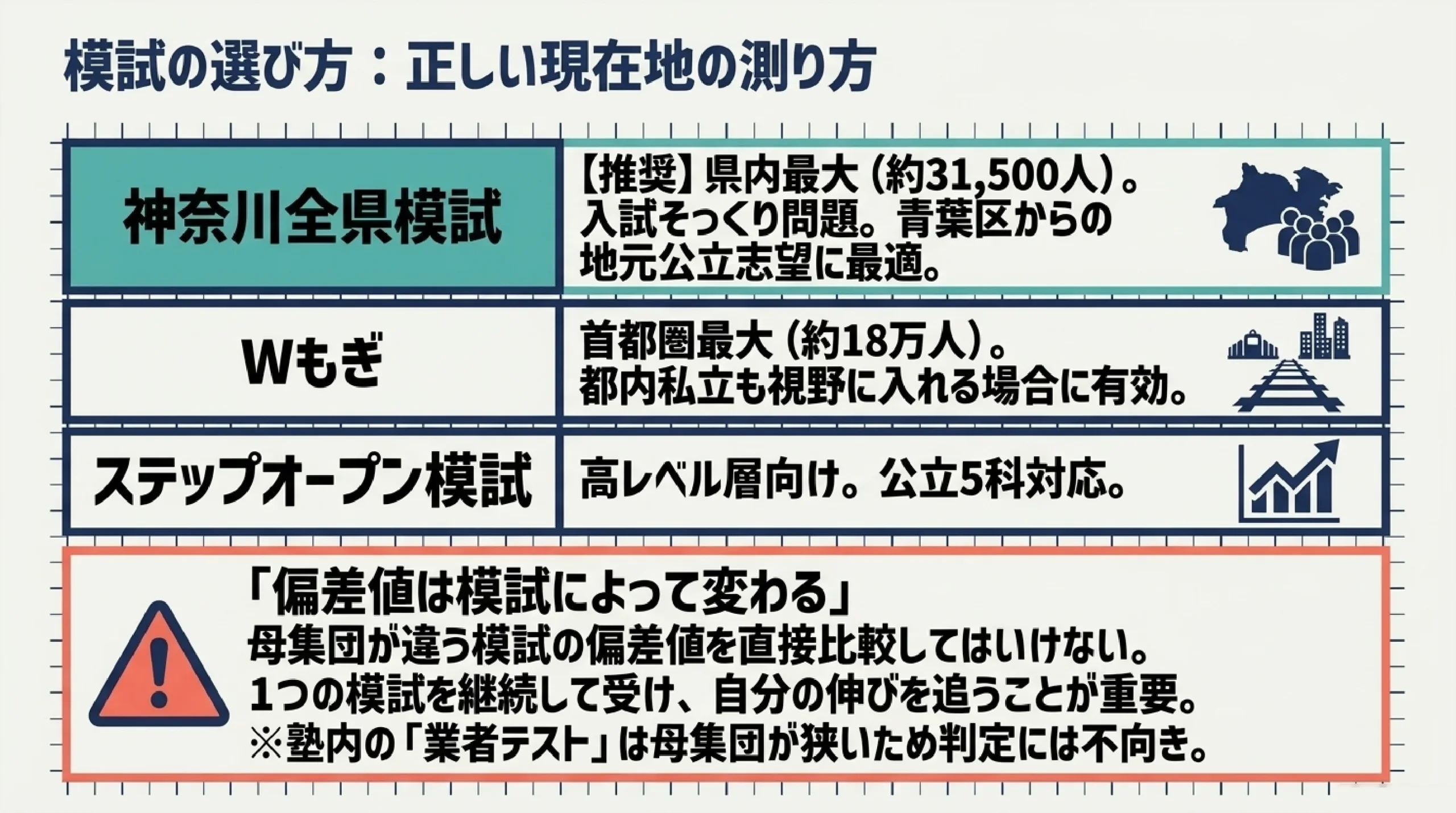 横浜市青葉区 高校受験ガイド2026｜公立・私立の選び方｜図解スライド10