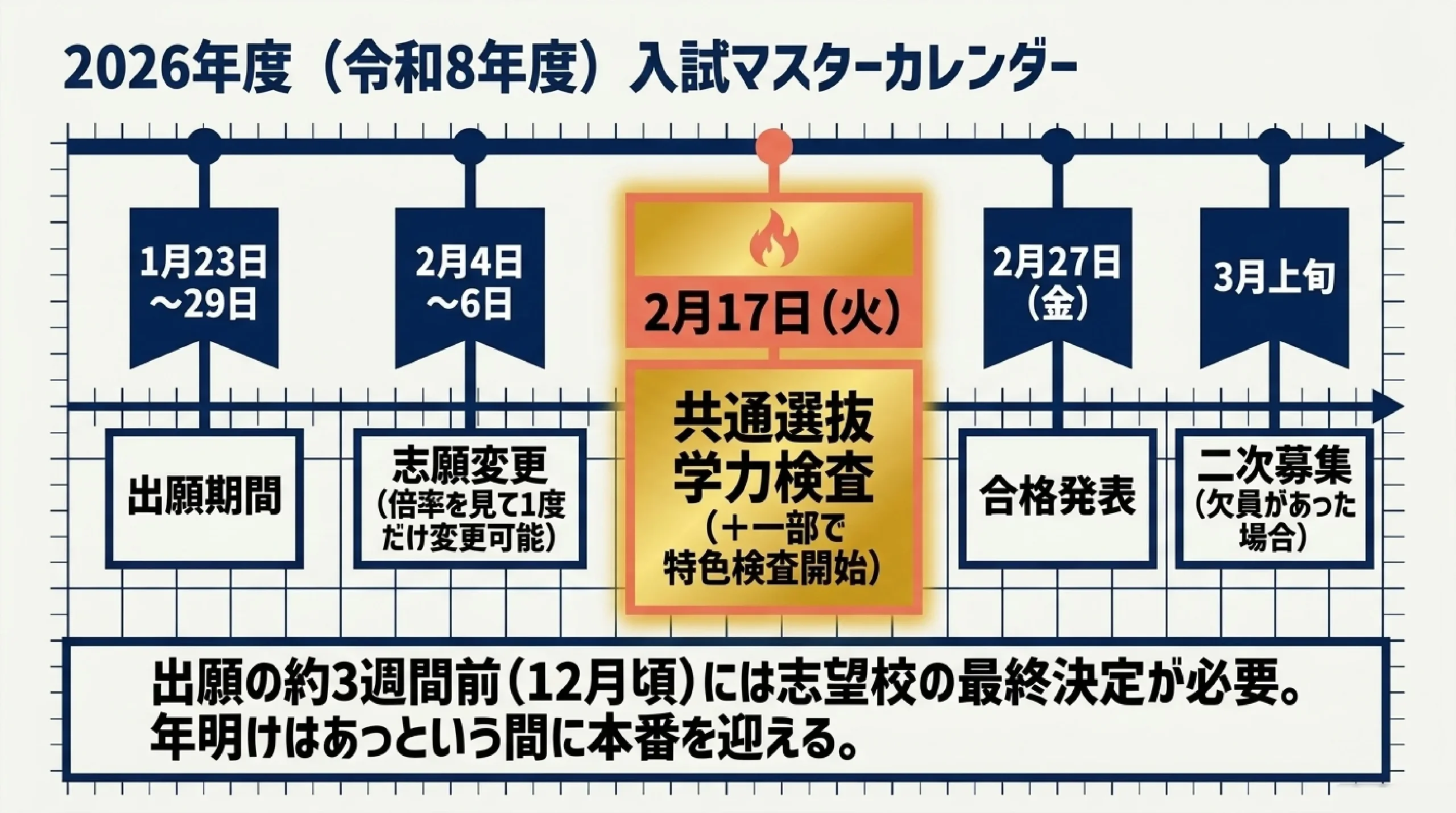 横浜市青葉区 高校受験ガイド2026｜公立・私立の選び方｜図解スライド11