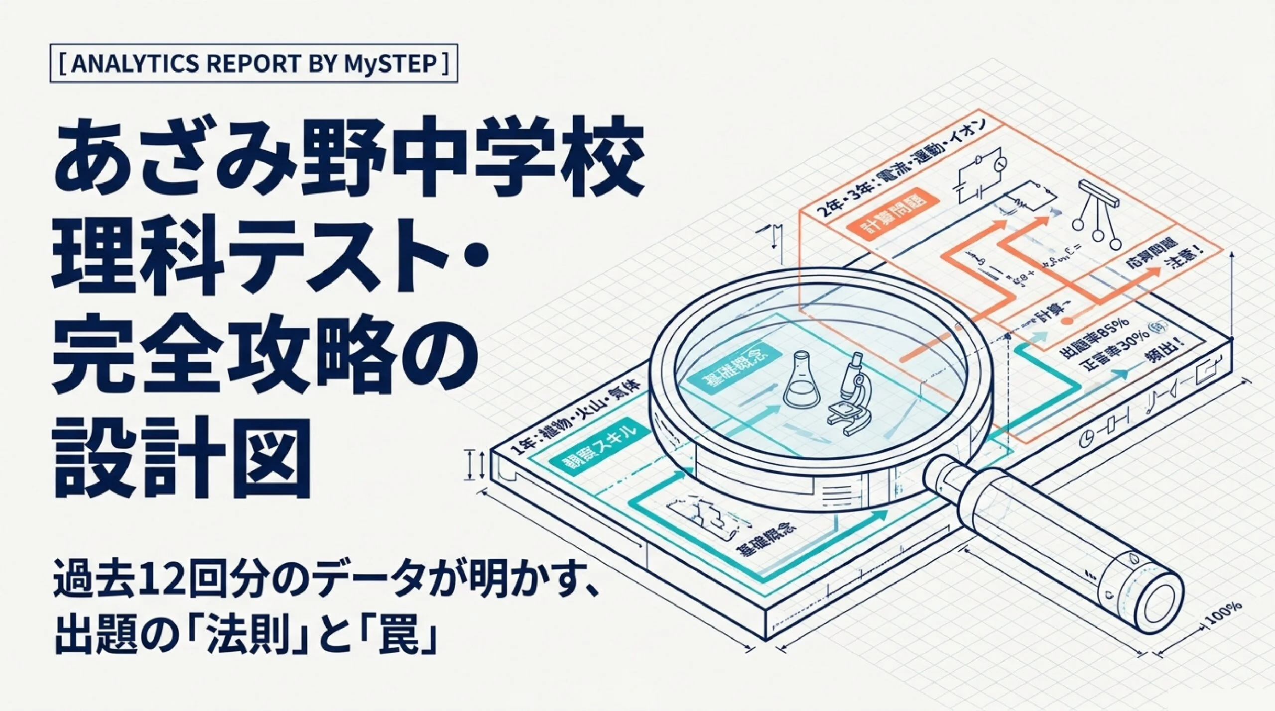 あざみ野中学校の定期テスト対策|理科の出題傾向と攻略法