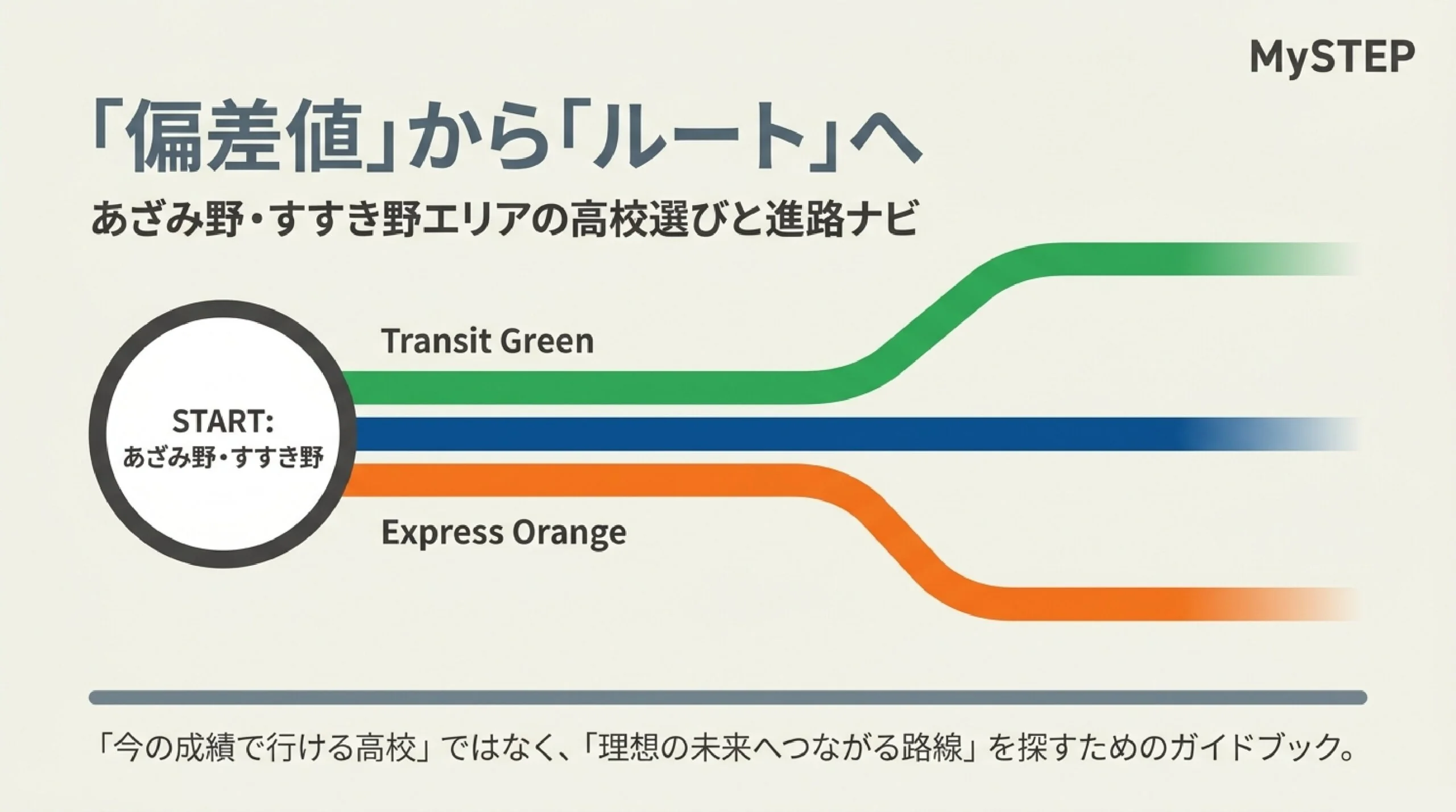 あざみ野・すすき野の子はどの高校へ？青葉区の高校選びと進路の広がりマップ