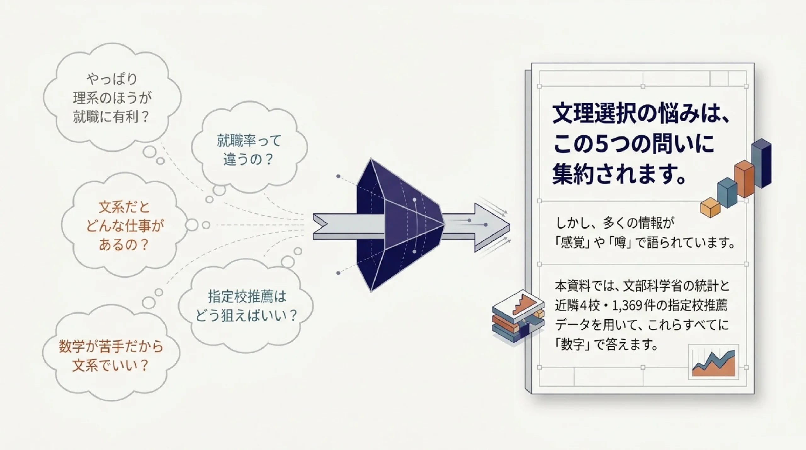 文理選択は就職にどう影響する？あざみ野の塾が指定校1,369件と公的データで検証