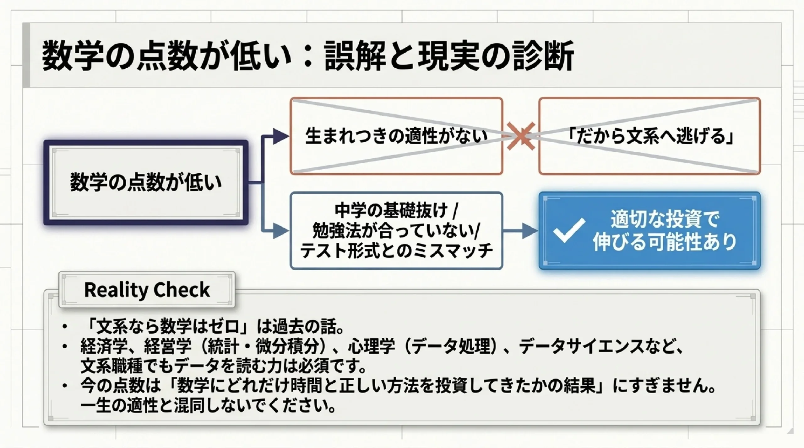 文理選択は就職にどう影響する？あざみ野の塾が指定校1,369件と公的データで検証