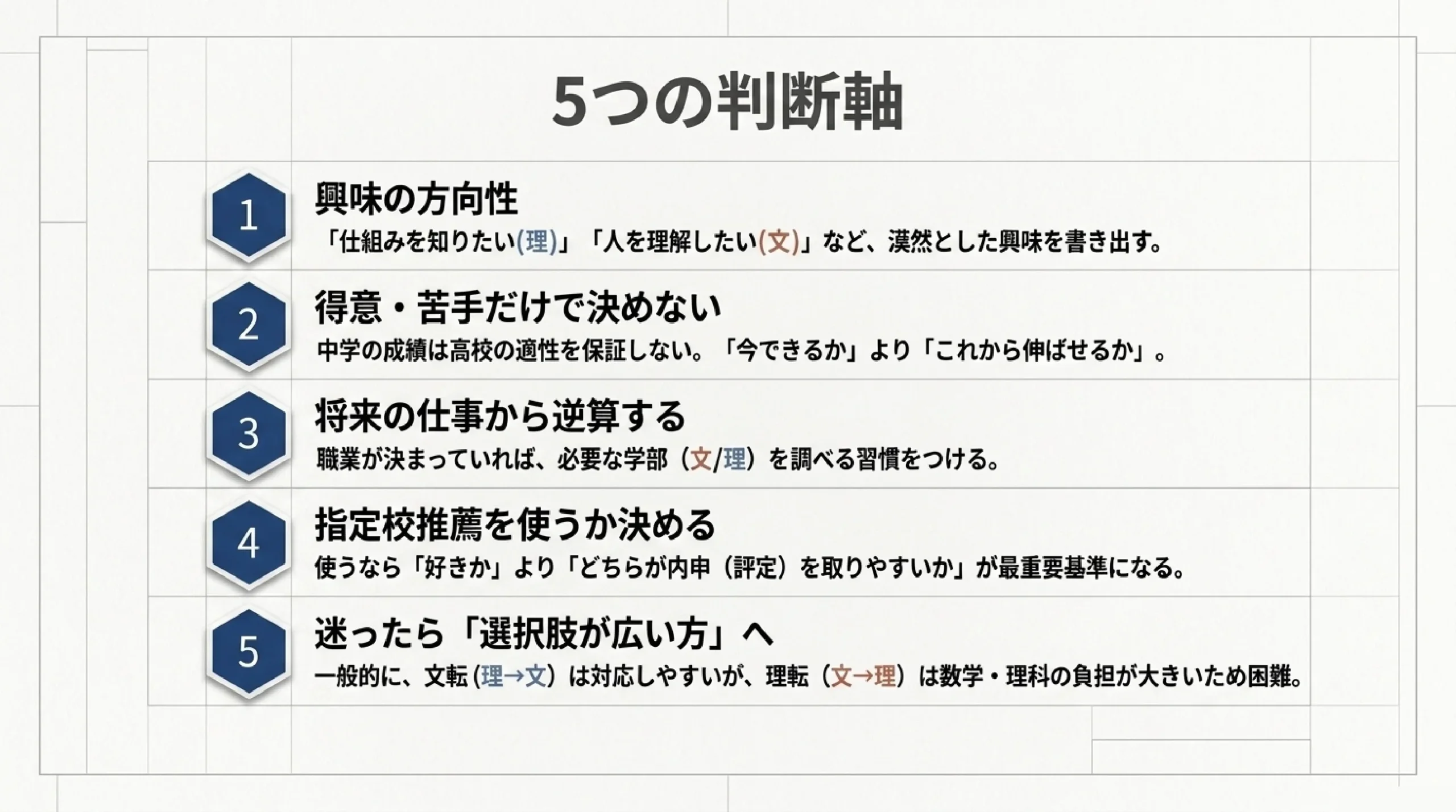 文理選択は就職にどう影響する？あざみ野の塾が指定校1,369件と公的データで検証