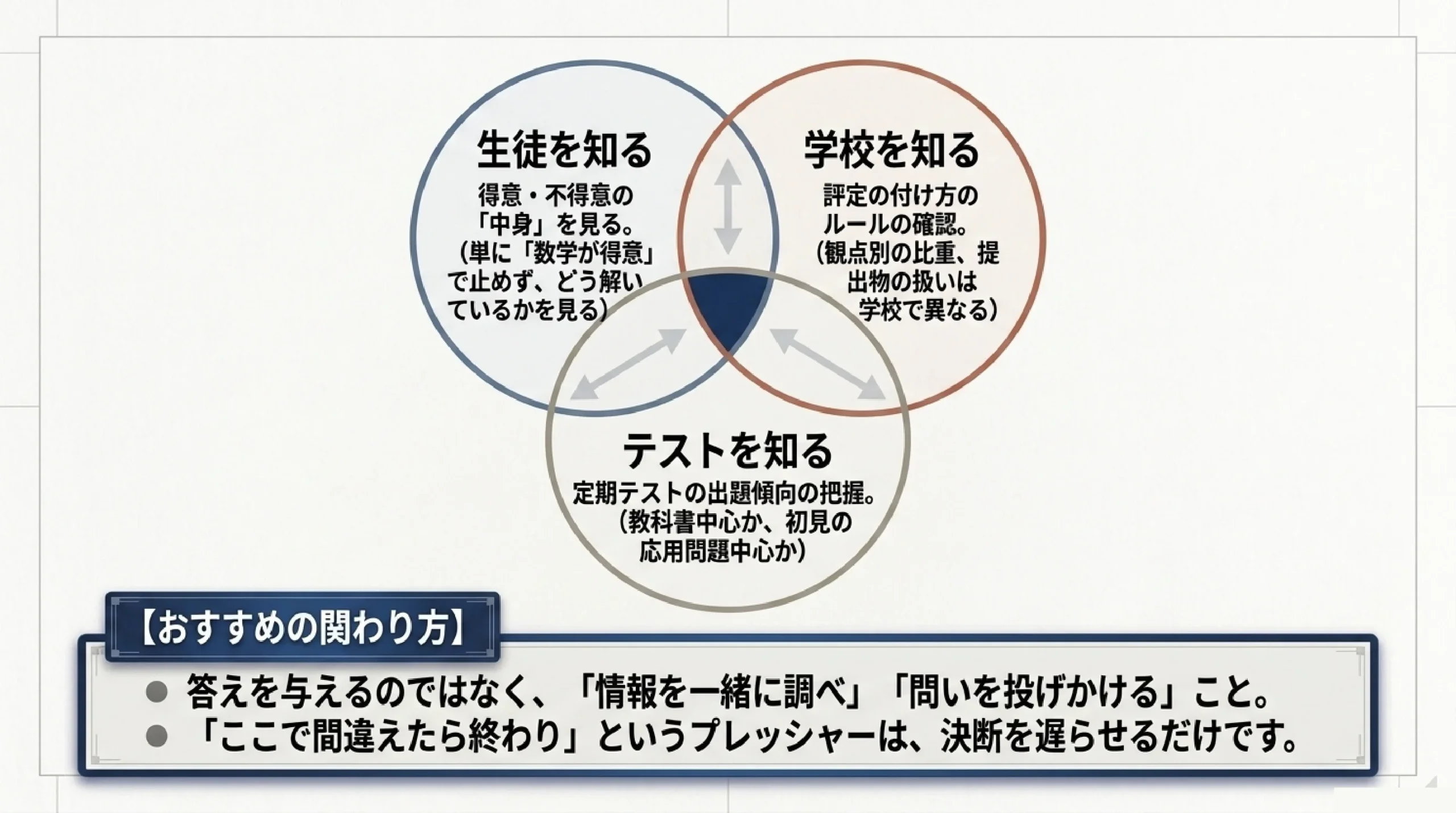 文理選択は就職にどう影響する？あざみ野の塾が指定校1,369件と公的データで検証