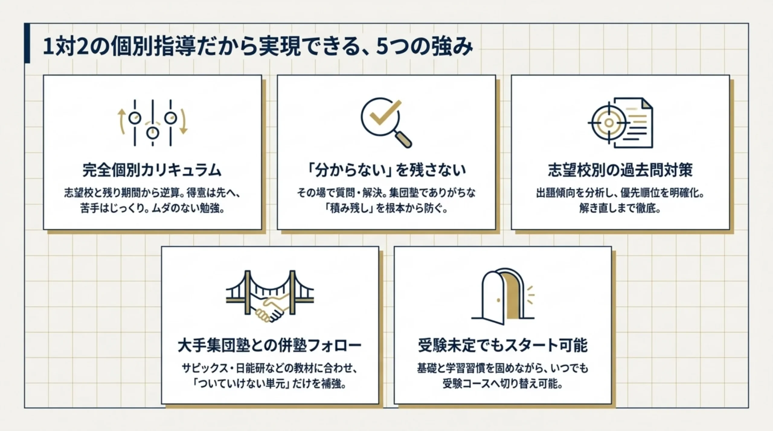 1対2の個別指導だから実現できる中学受験5つの強み