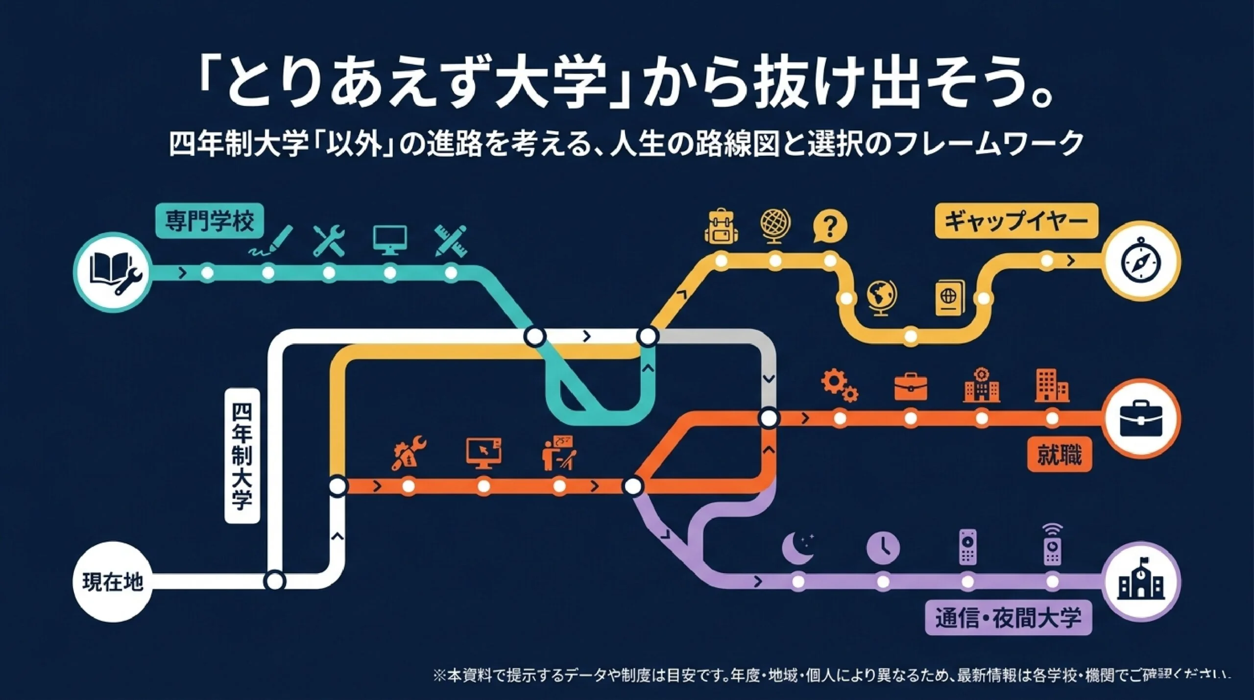 大学に行かないという選択肢｜高卒就職・専門・通信/夜間・ギャップイヤー