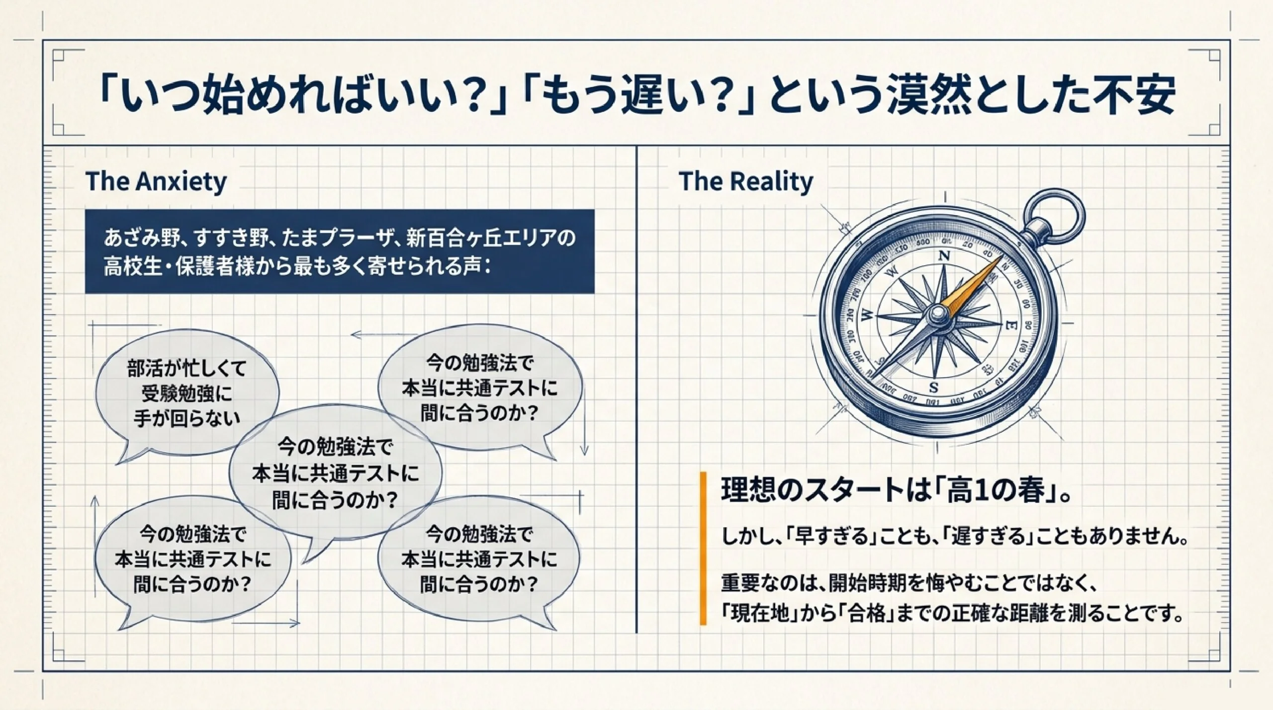 あざみ野の塾が考える大学受験・共通テスト対策の理想的なスタート時期
