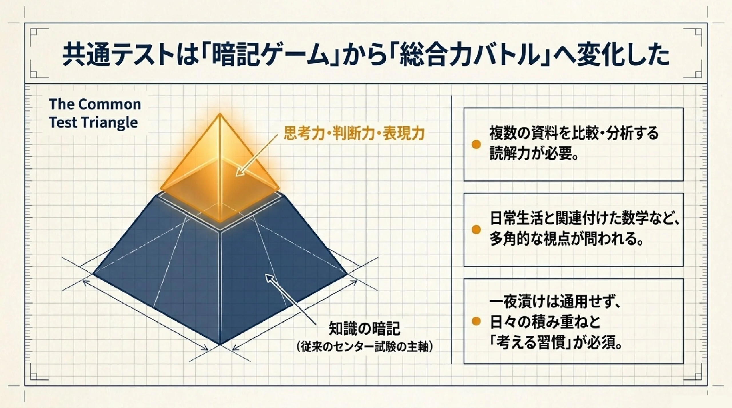 あざみ野の塾で大学受験・共通テスト対策の逆算スケジュールを解説する図解
