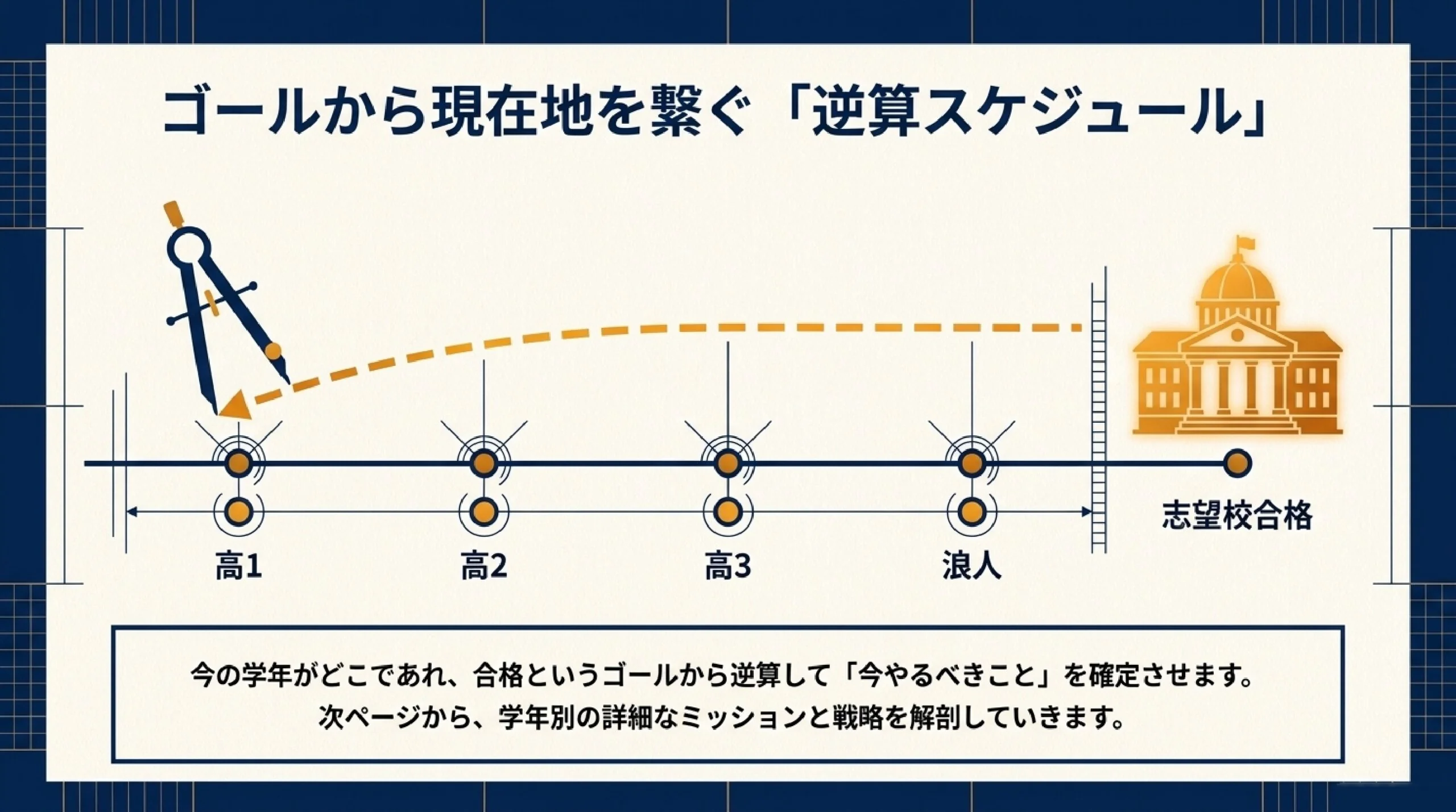 あざみ野の塾が解説する大学受験・共通テスト対策の逆算スケジュール図解