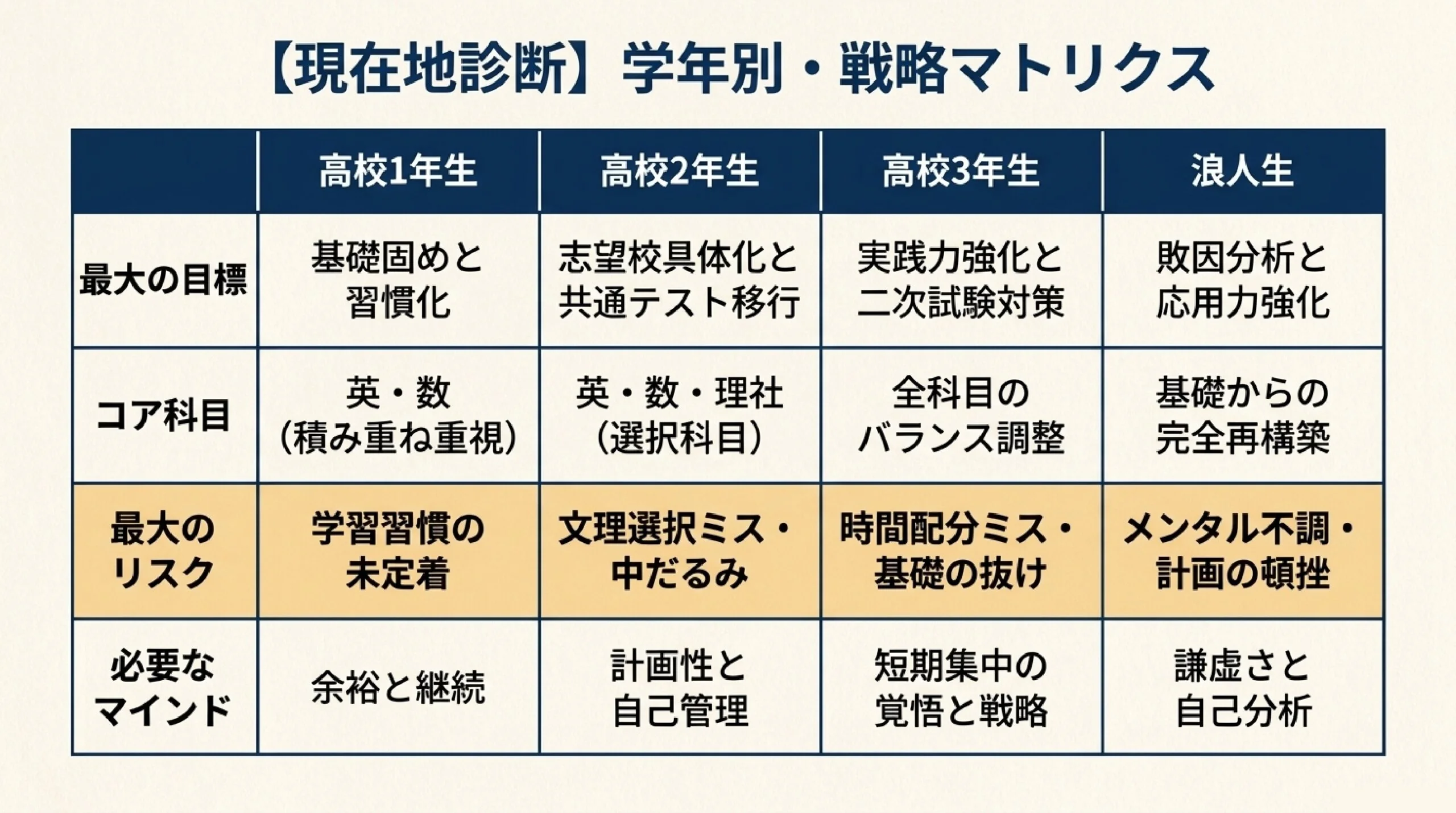 あざみ野の塾で共通テスト対策を始める時期を示した逆算スケジュール図