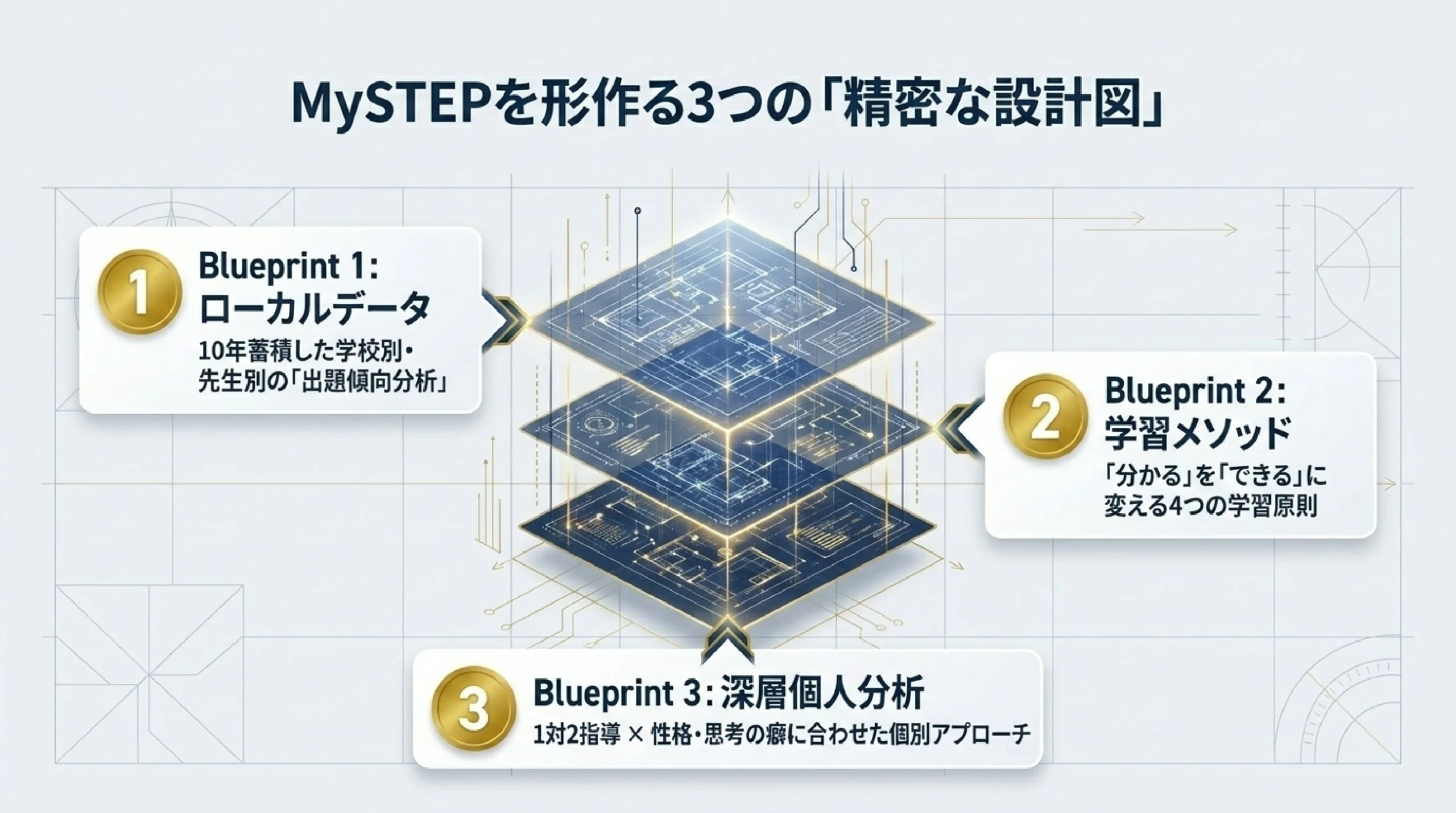 kouritsu-chugakusei スライド1