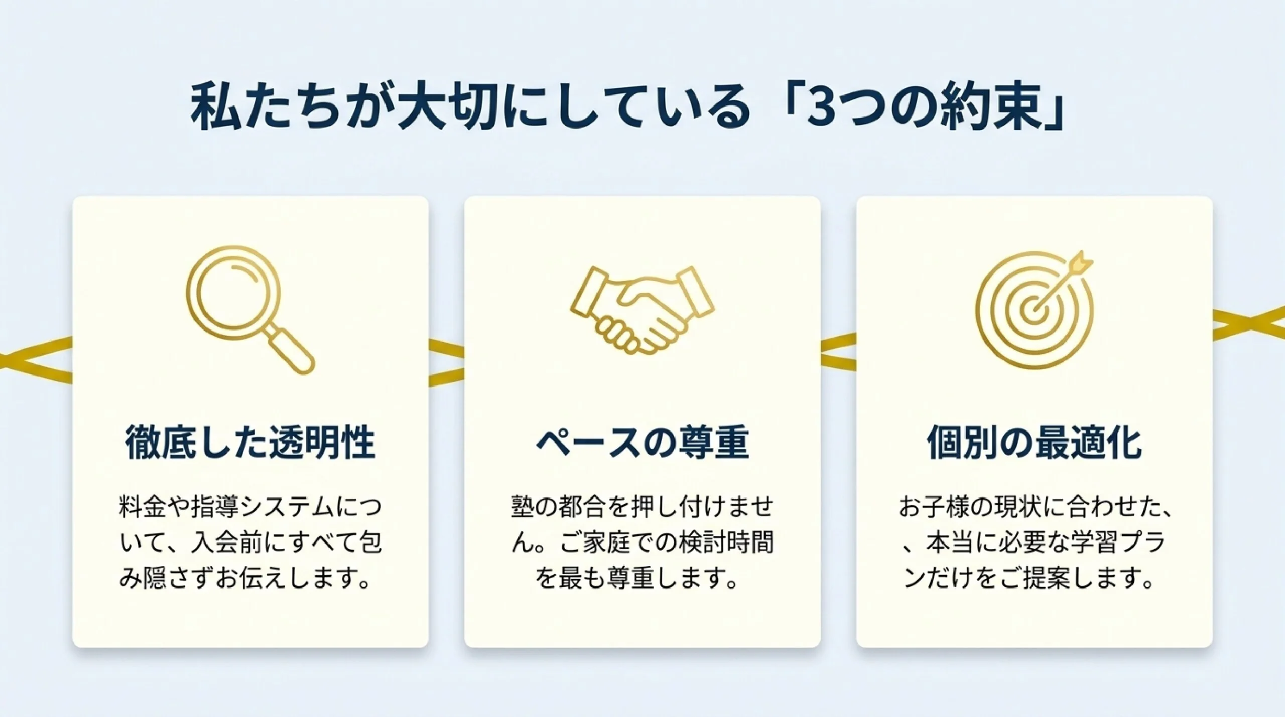 個別指導塾MySTEPすすき野・あざみ野校 入会の5ステップ
