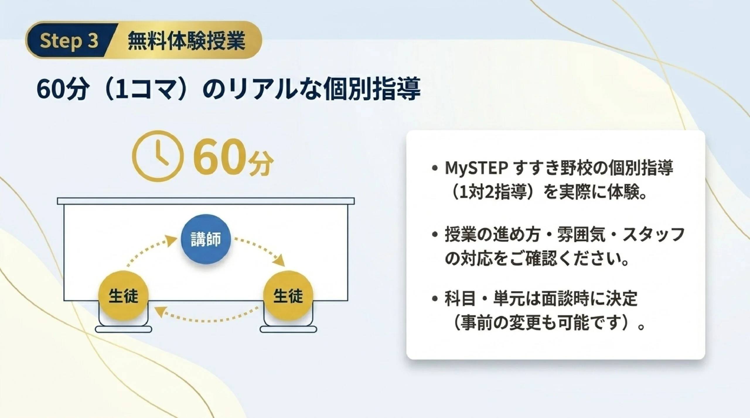 STEP3 無料体験授業（1対2の個別指導）｜MySTEPすすき野・あざみ野校