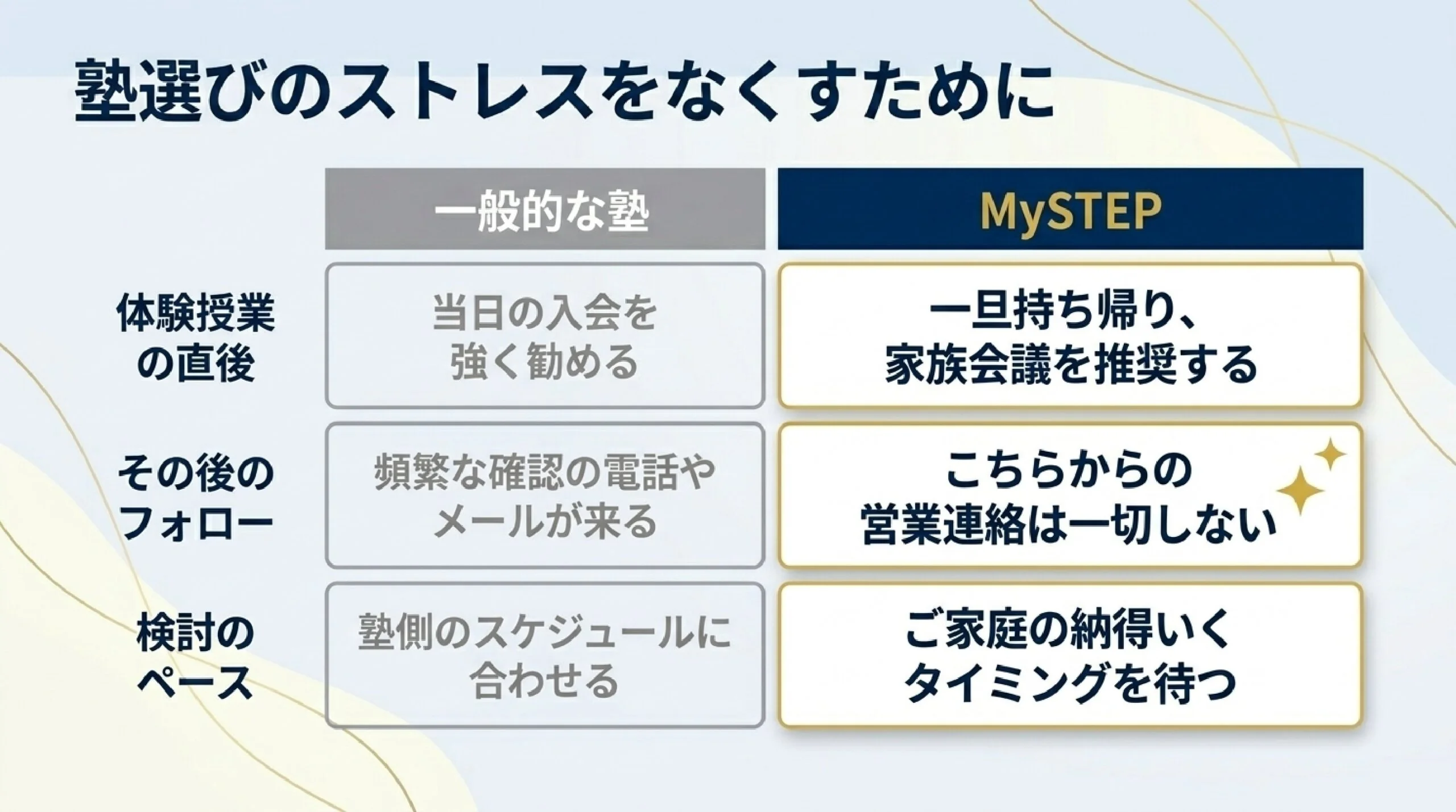 STEP5 入会面談・ご契約｜MySTEPすすき野・あざみ野校